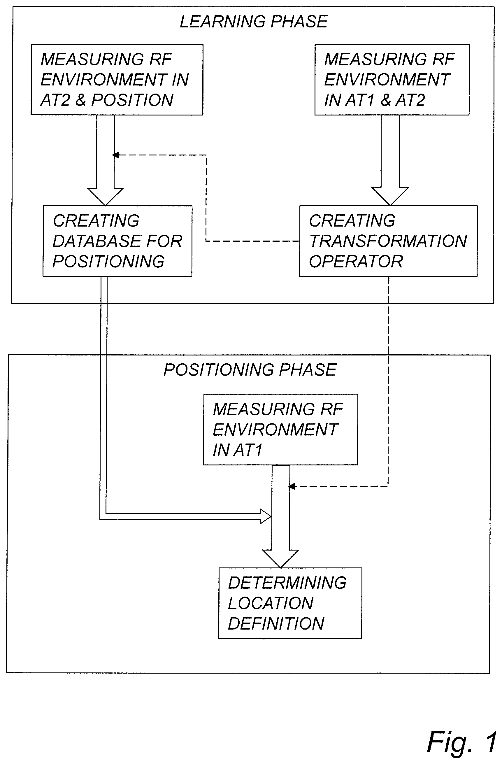Patent US12101684 — Positioning in wireless communication networks — Figure 1