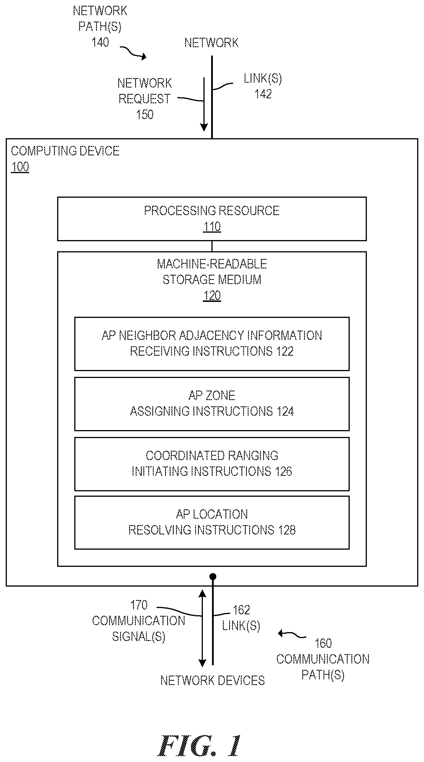 Patent US12101685 — Coordinated ranging between access points in a network — Figure 1