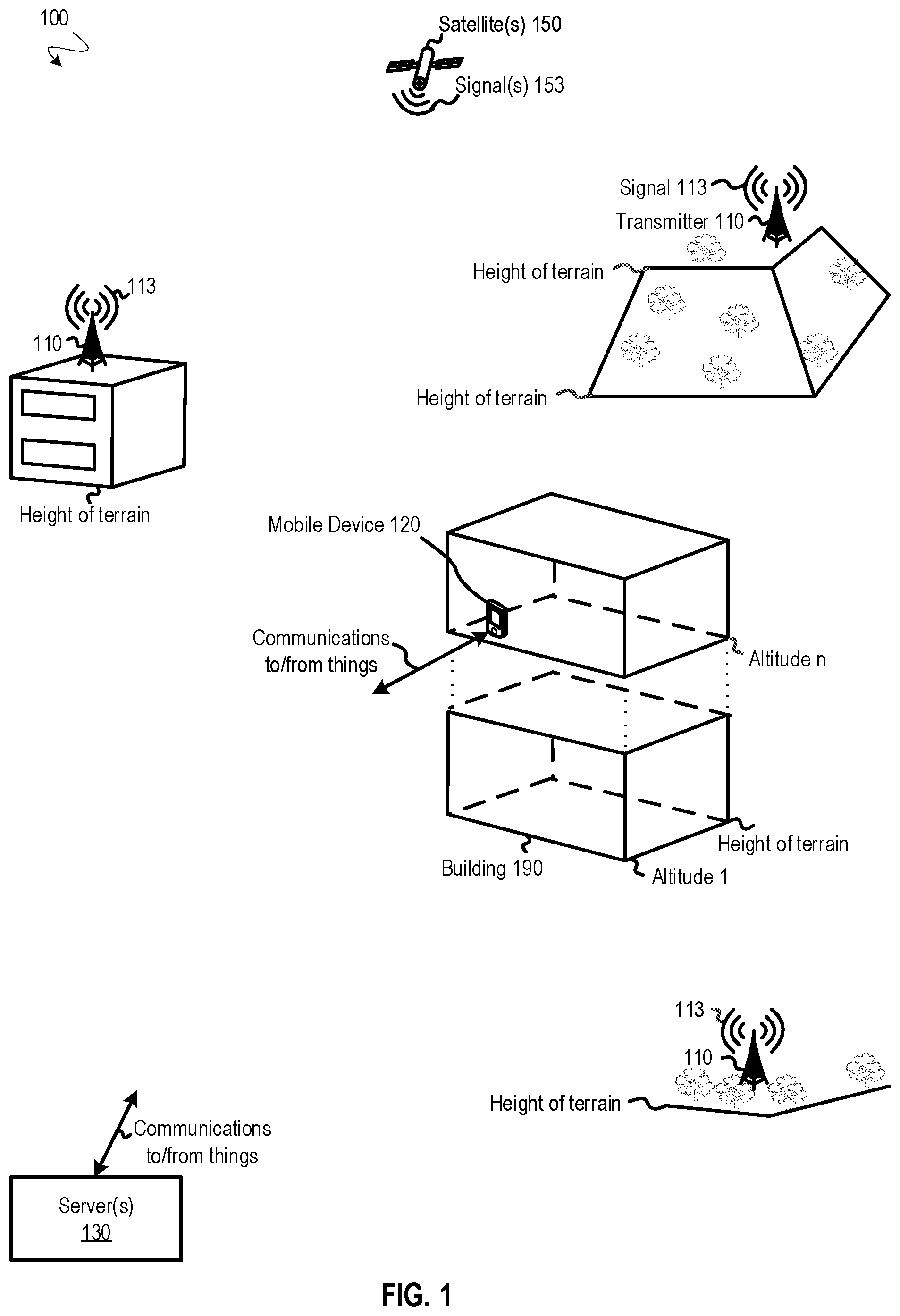 Patent US12101689 — Characterizing height above terrain confidence — Figure 1