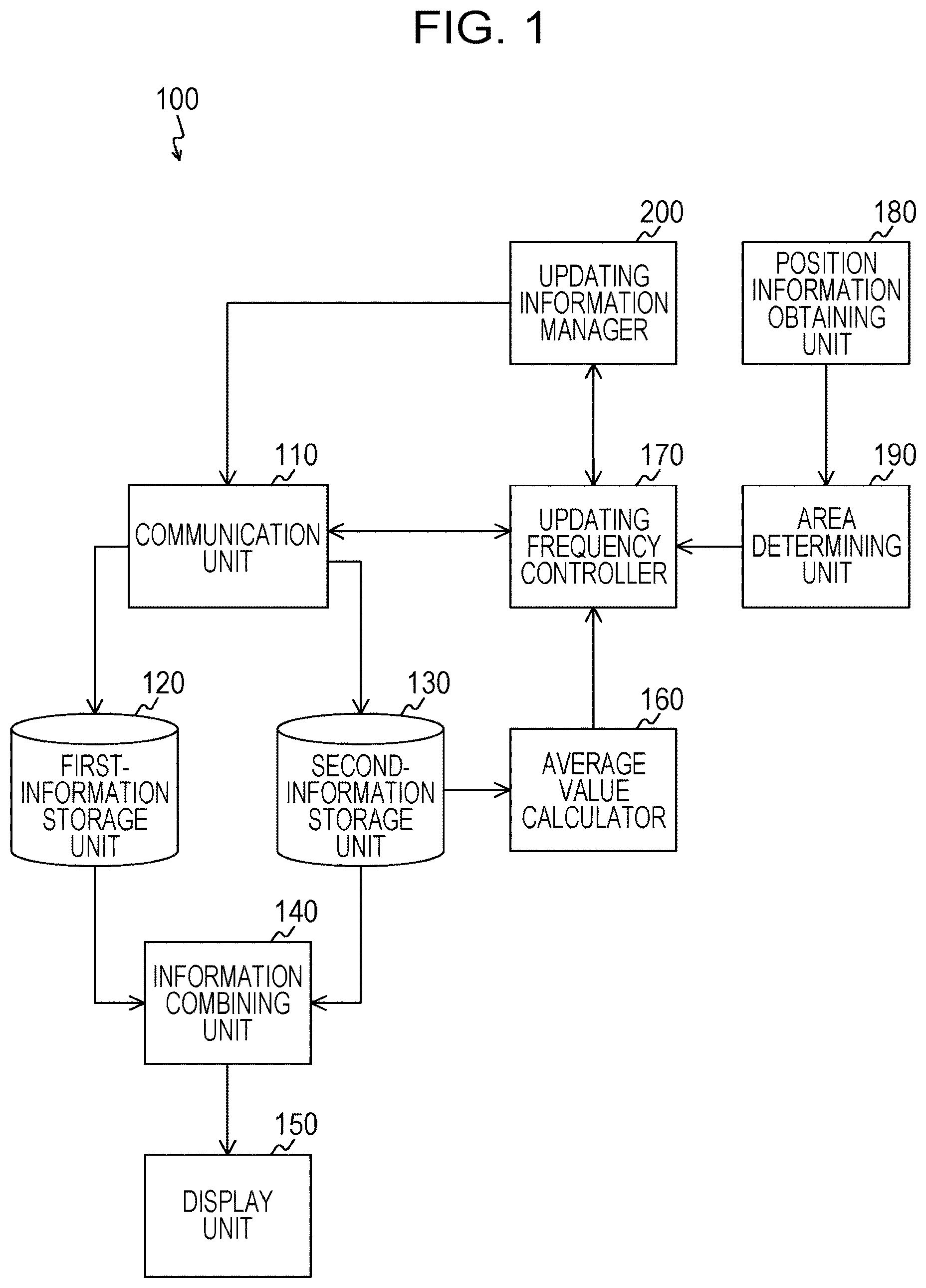 Patent US12101696 Figure 1 – Method, non-transitory computer readable storage medium, device and system that categorizes map information as static map information and dynamic map information and updates static map information differently from dynamic map information