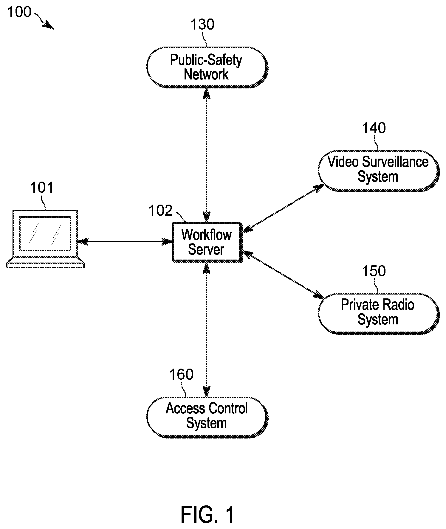 Patent US12101699 — Security ecosystem, device and method for communicating with communication devices based on workflow interactions — Figure 1