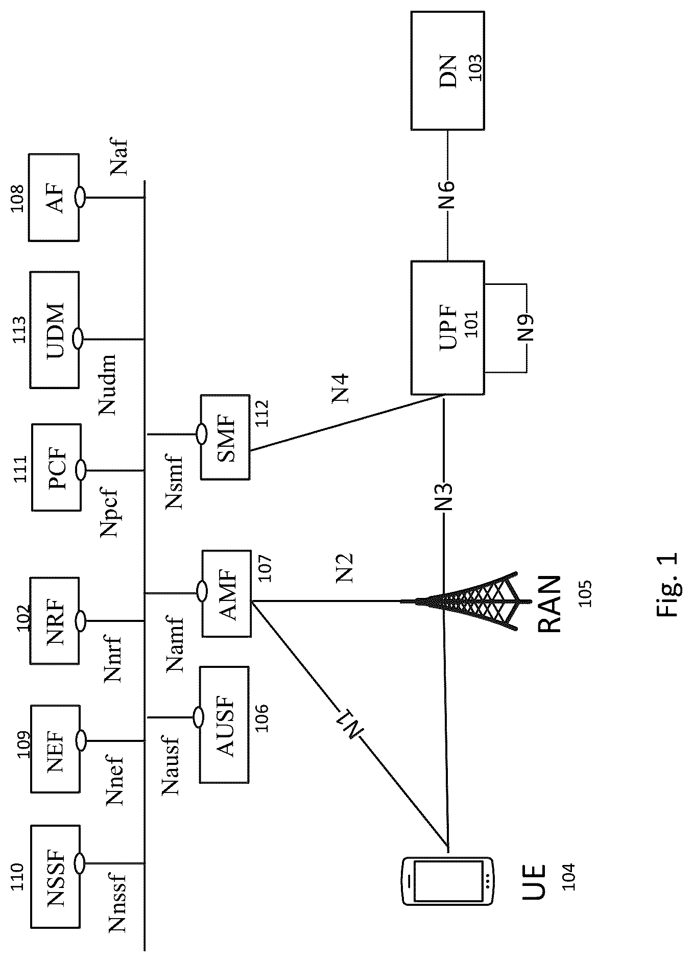 Patent US12101707 Figure 1 – Optimal network function data path discovery for 5G core