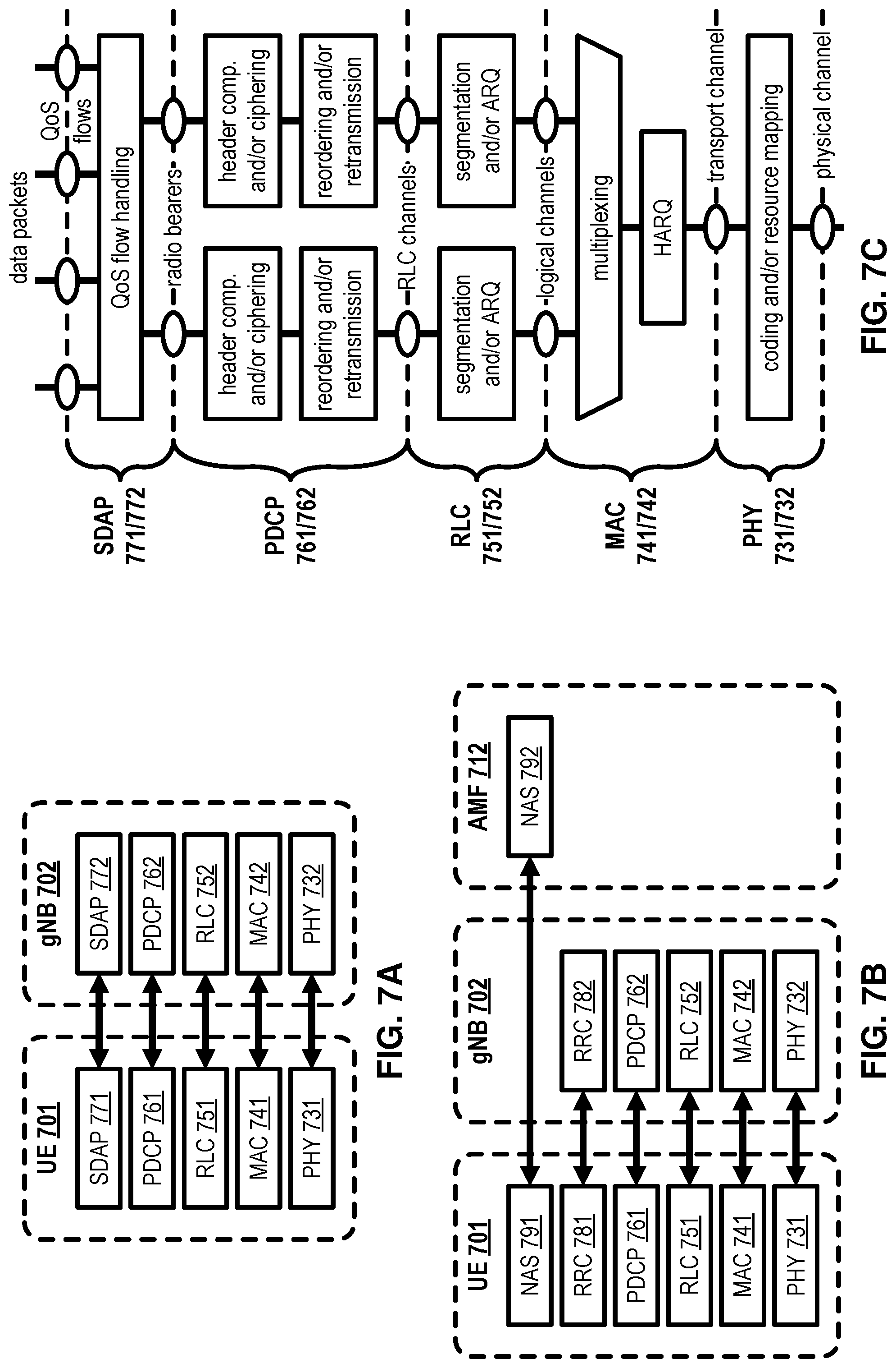 Patent US12101712 Figure 7 – Network access management