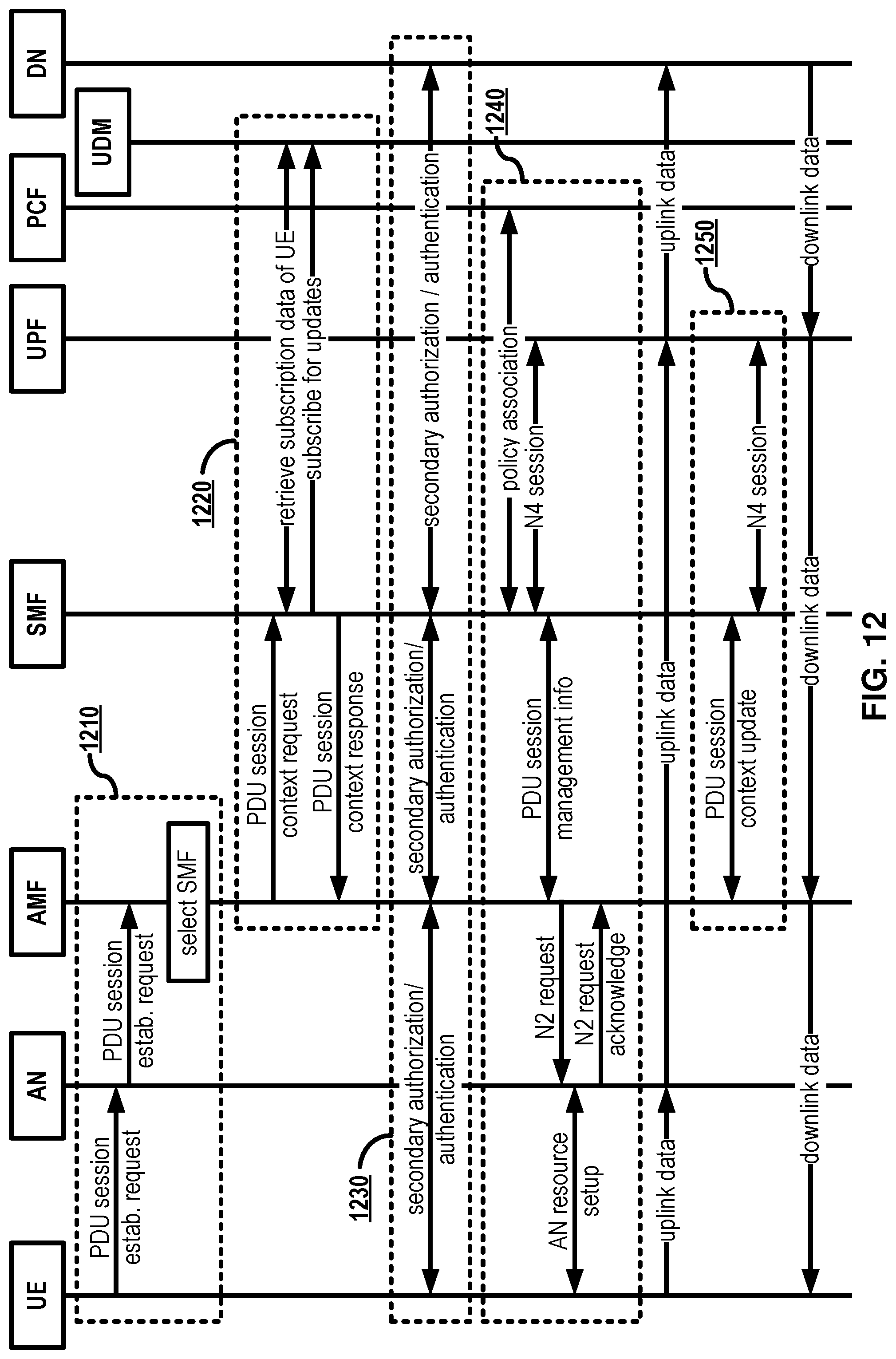 Patent US12101712 Figure 12 – Network access management