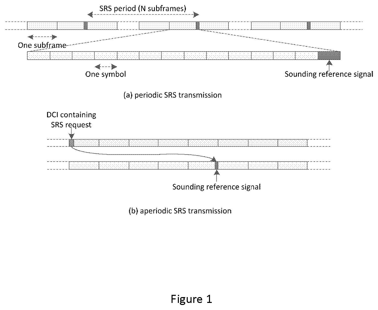 Patent US12101724 — Methods and apparatuses of power control for additional SRS — Figure 1