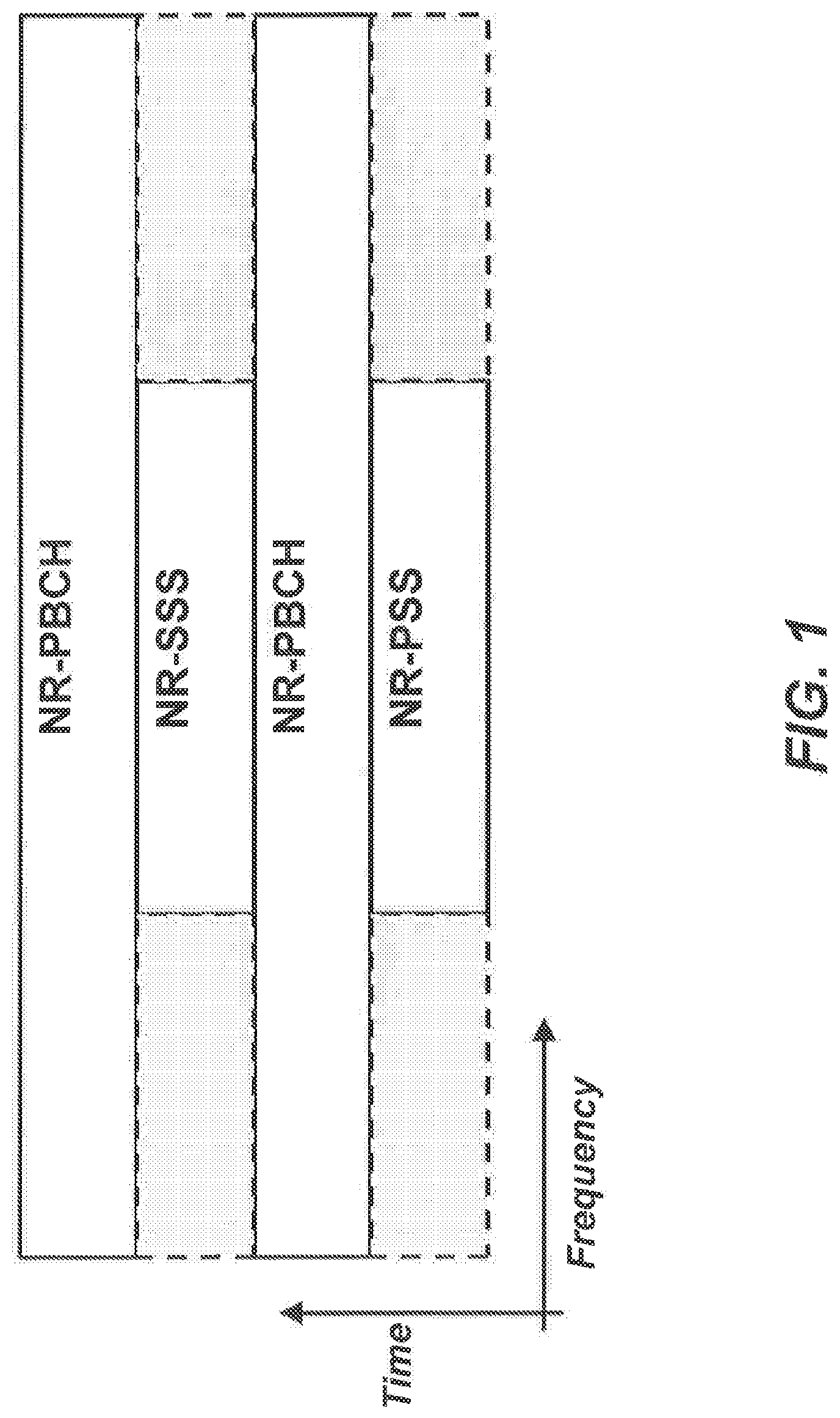 Patent US12101728 — Configuration of additional synchronization signal — Figure 1