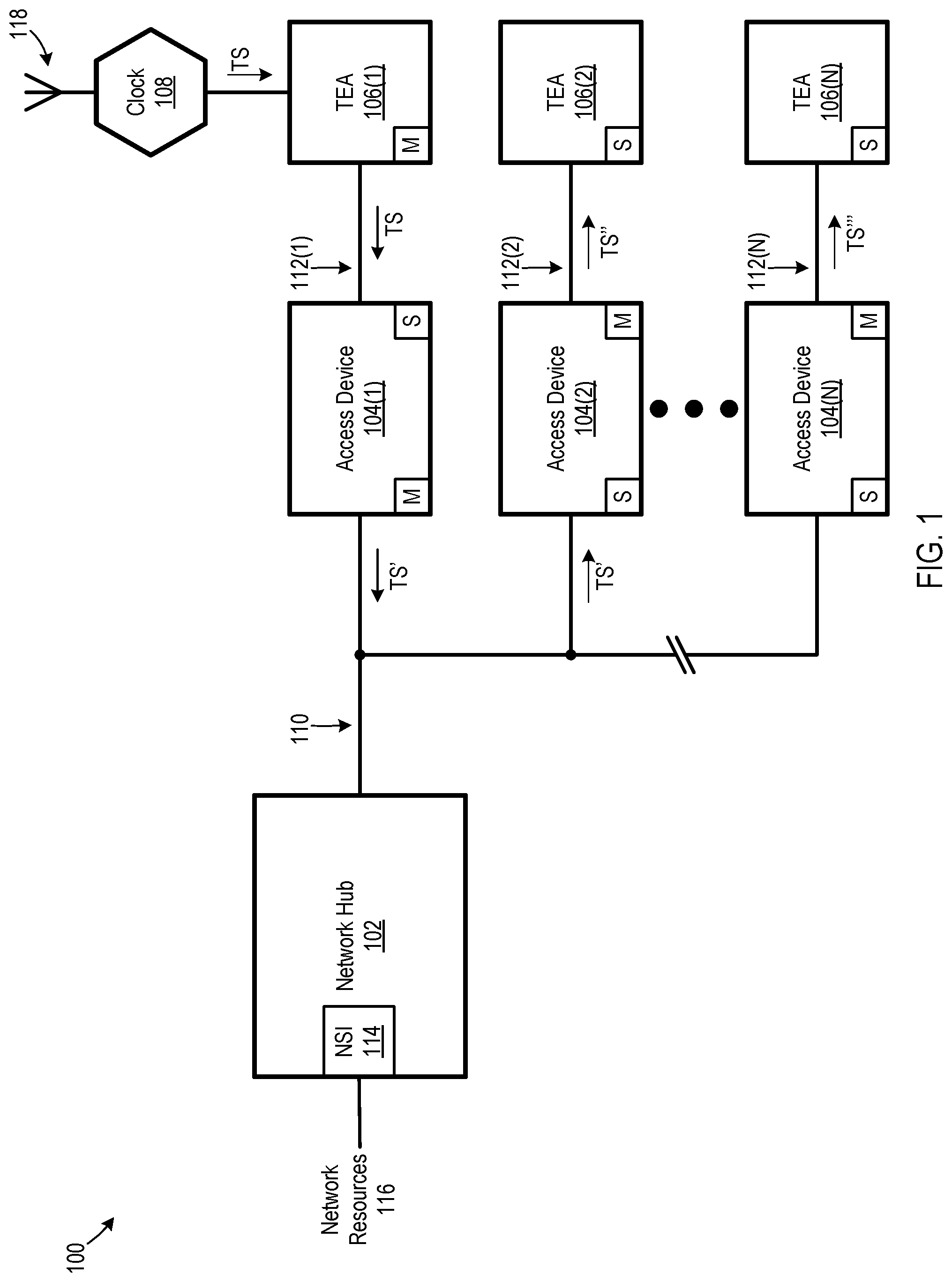 Patent US12101729 — Edge communication networks with edge-located clocks and associated methods — Figure 1
