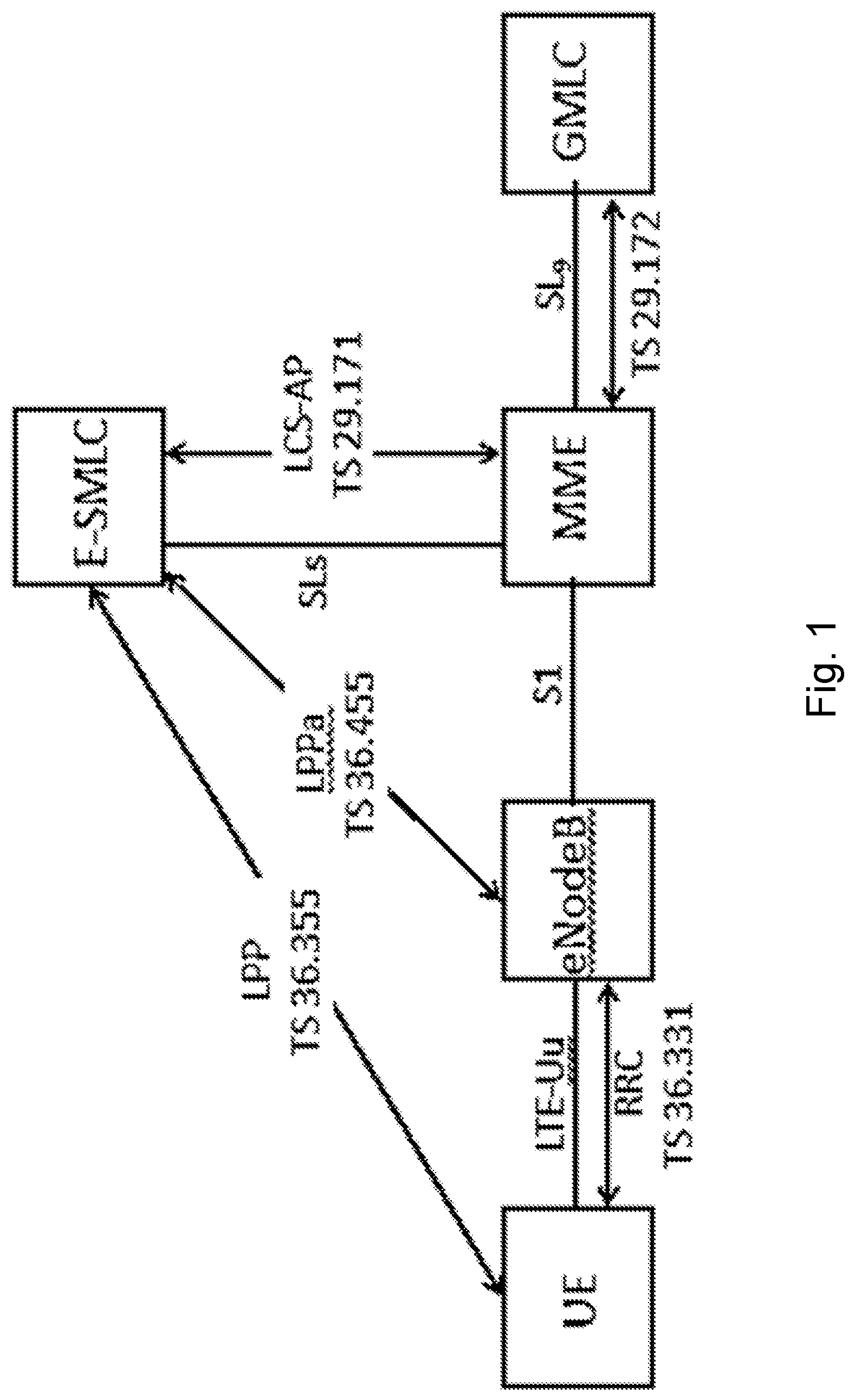 Patent US12101733 — User equipment, a radio network node, a location server, and methods therein for obtaining and providing positioning assistance data — Figure 1