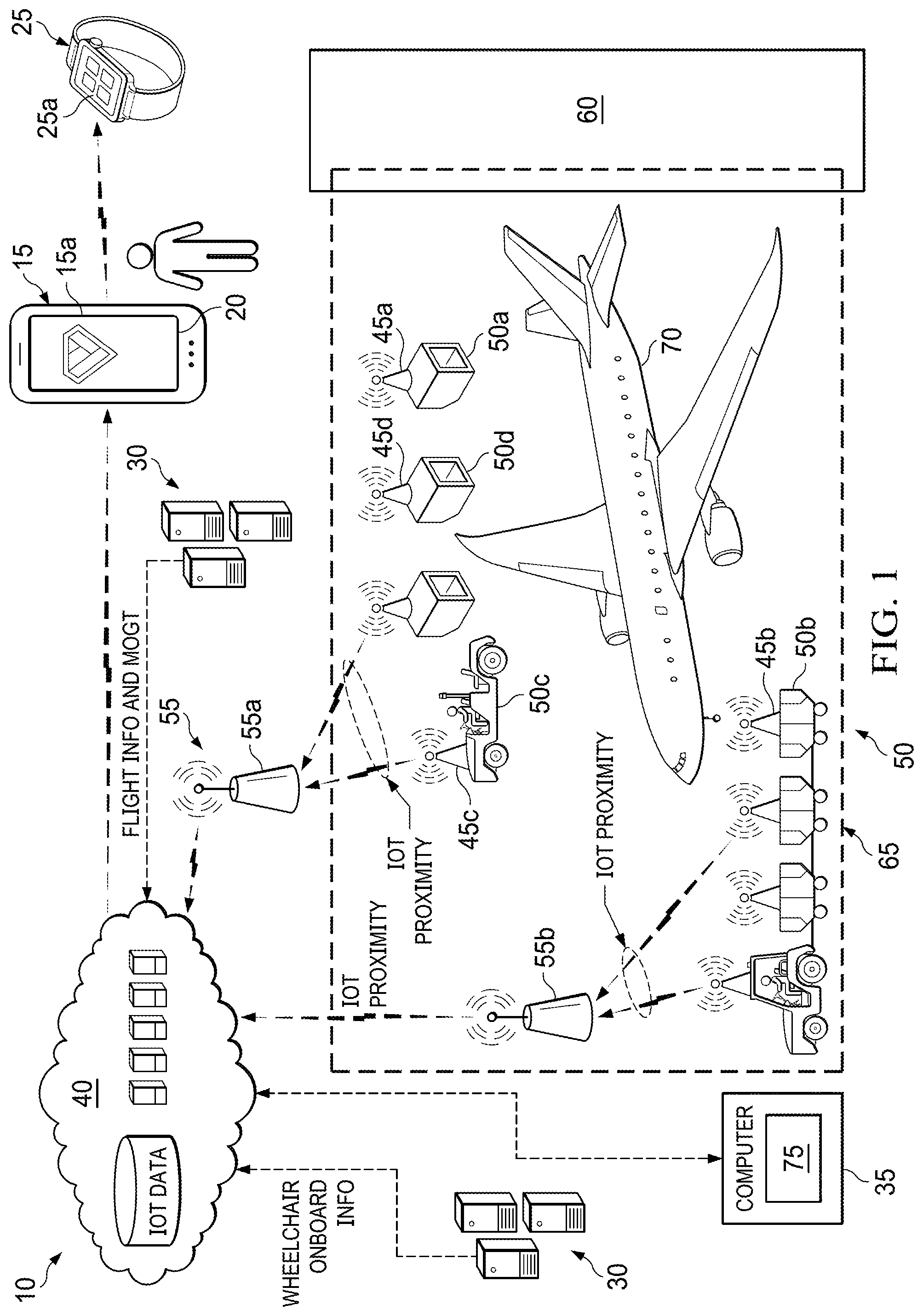 Patent US12101735 Figure 1 – Mobile ground equipment location monitoring systems and methods