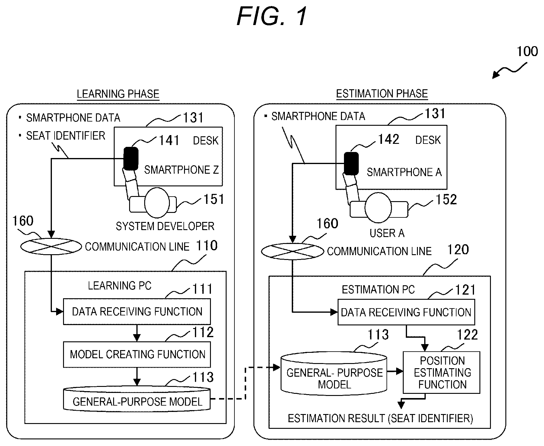 Patent US12101736 — Position estimation system and position estimation method — Figure 1