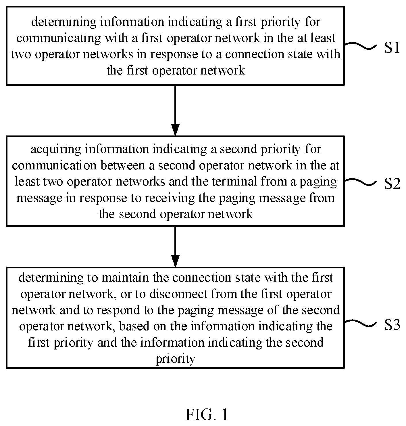 Patent US12101738 — Paging response method and device, paging method and device — Figure 1