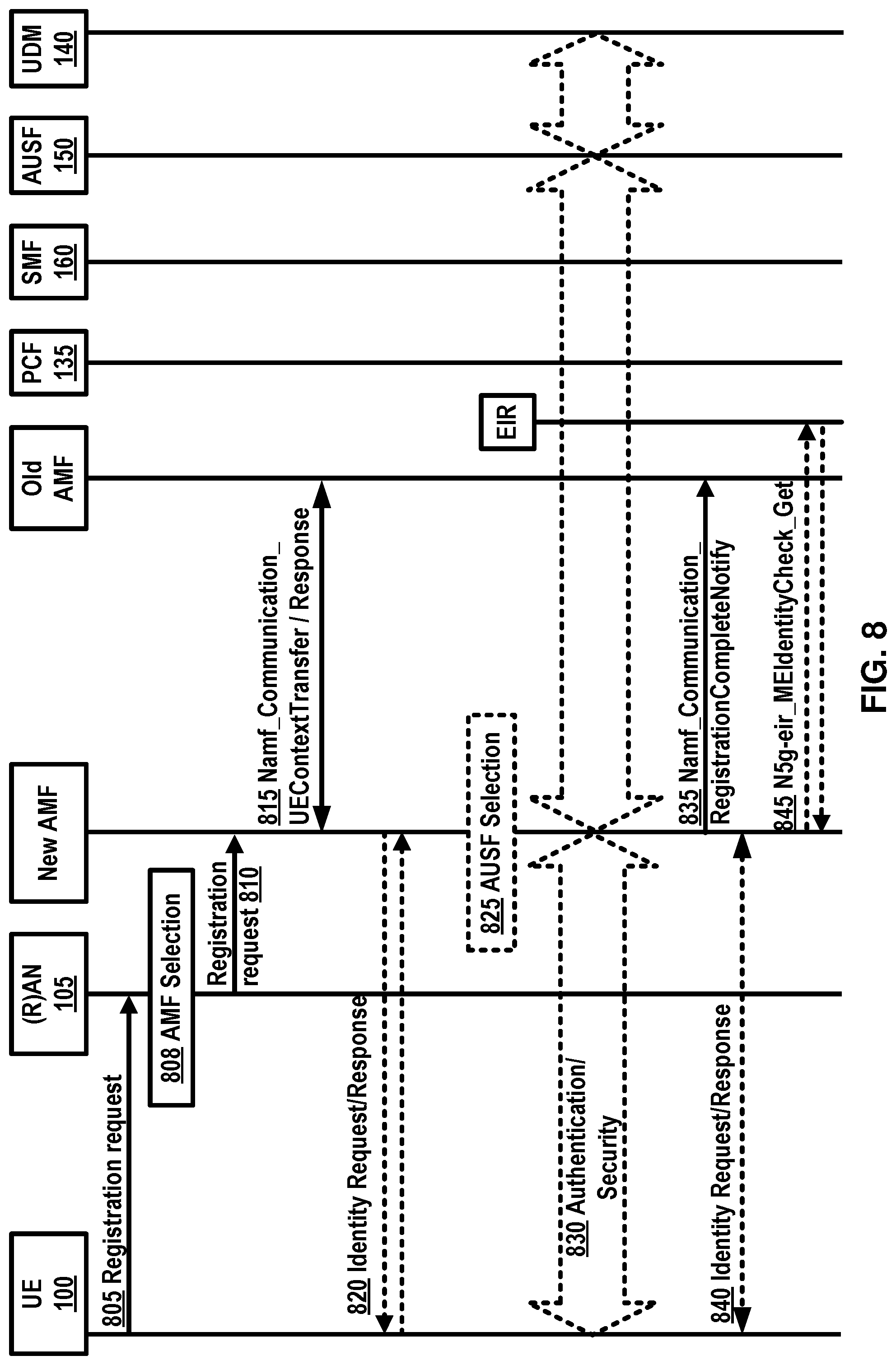 Patent US12101740 Figure 8 – Signaling delivery in a wireless network