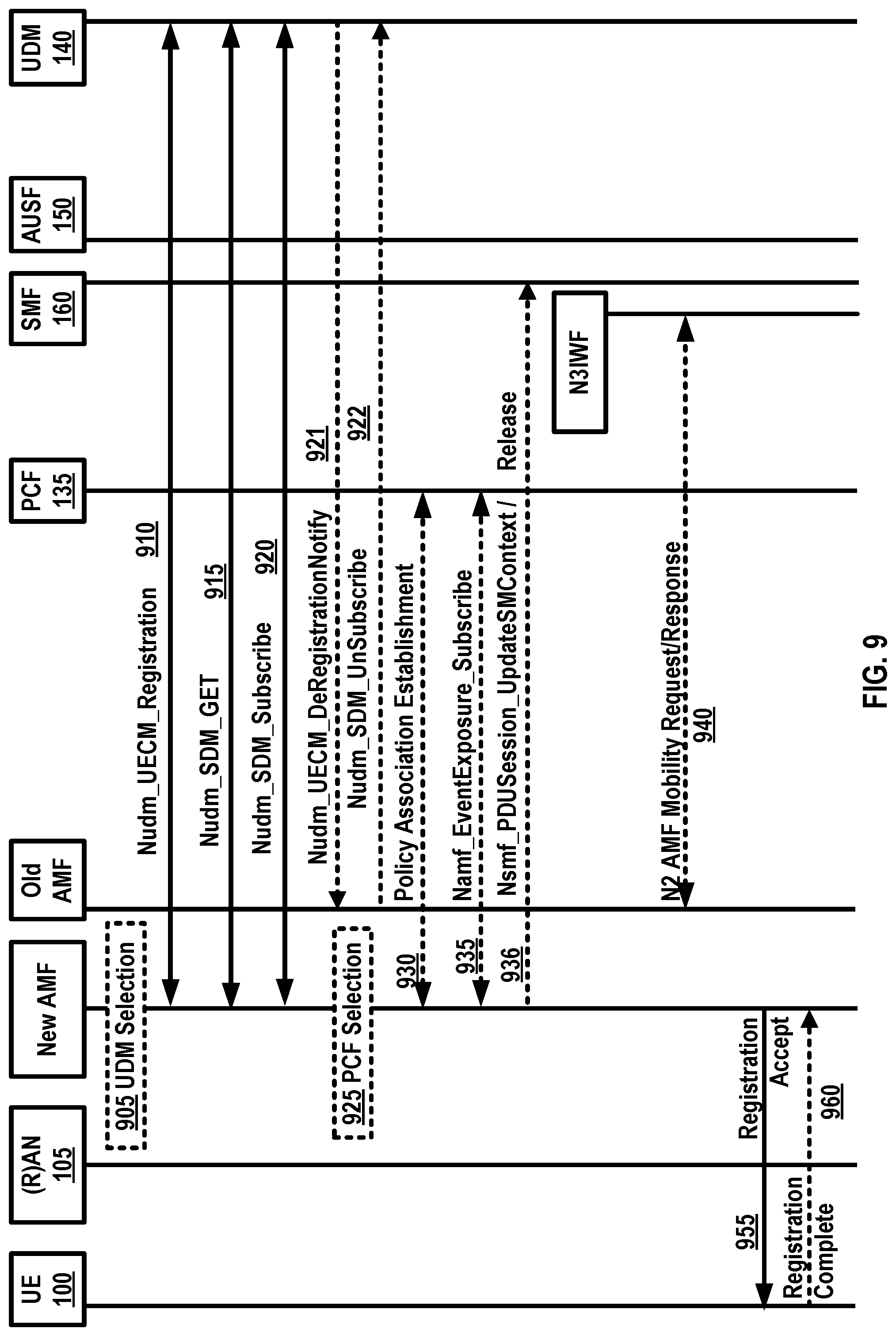 Patent US12101740 Figure 9 – Signaling delivery in a wireless network