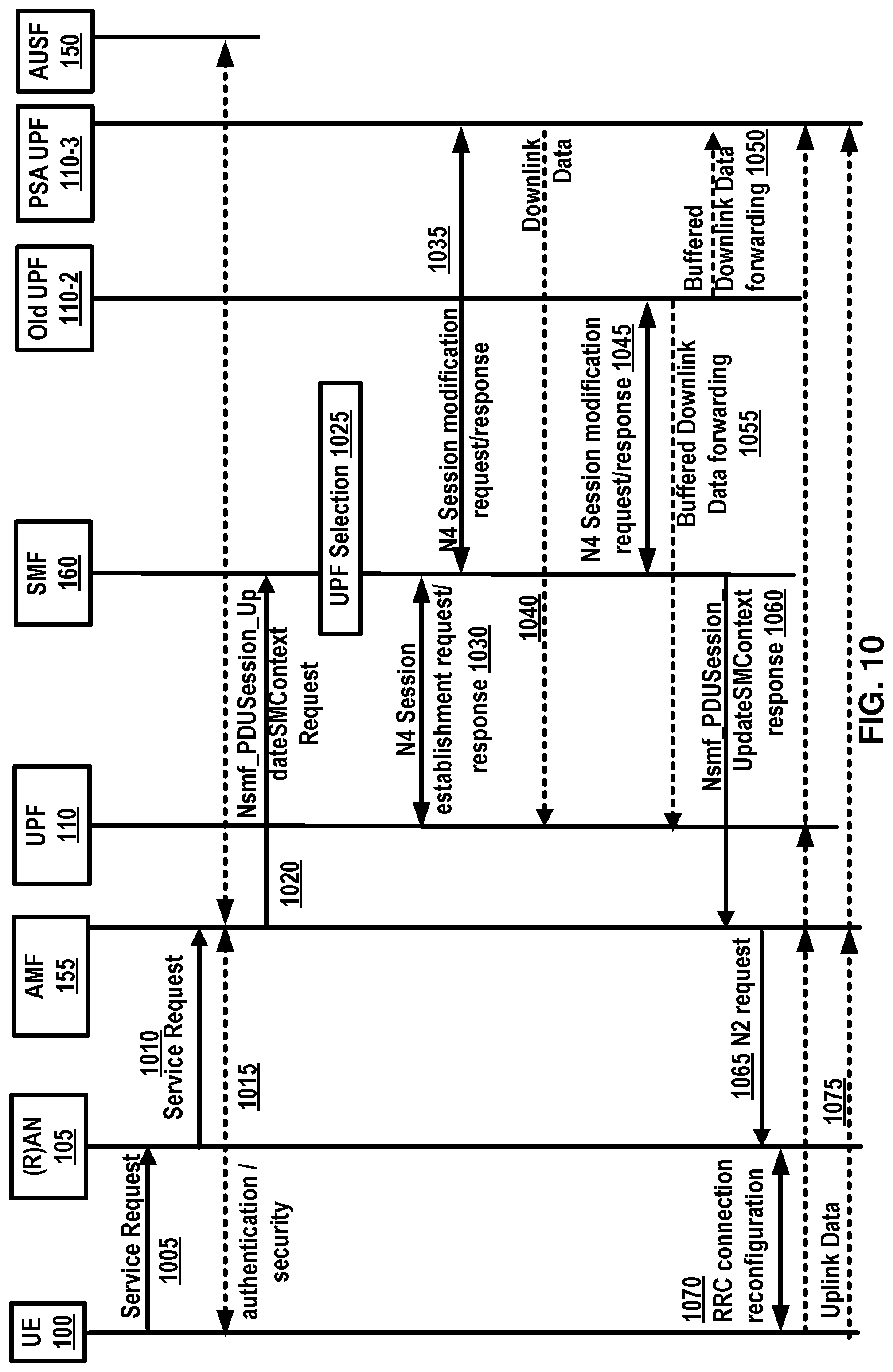 Patent US12101740 Figure 10 – Signaling delivery in a wireless network
