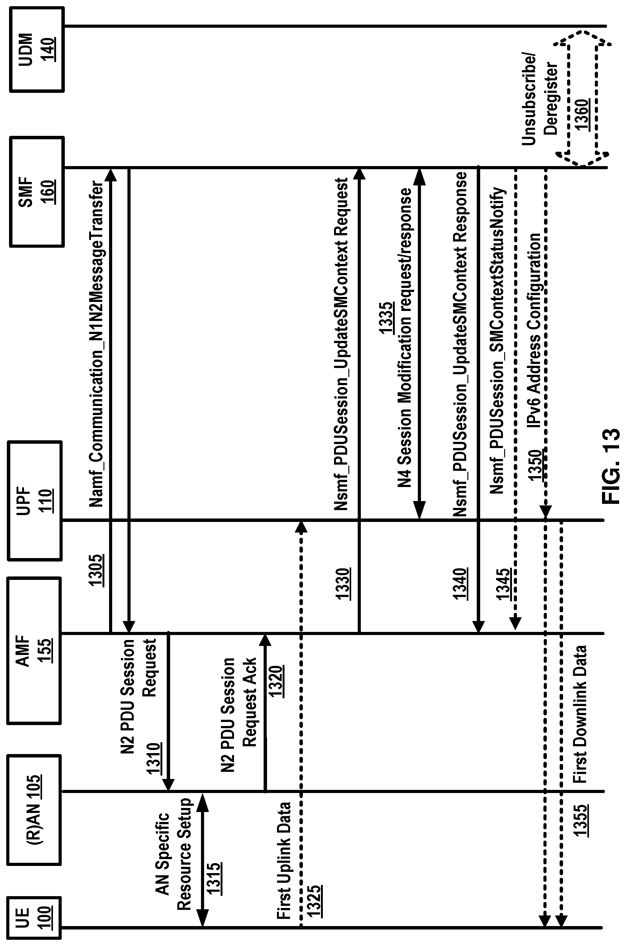Patent US12101740 Figure 13 – Signaling delivery in a wireless network