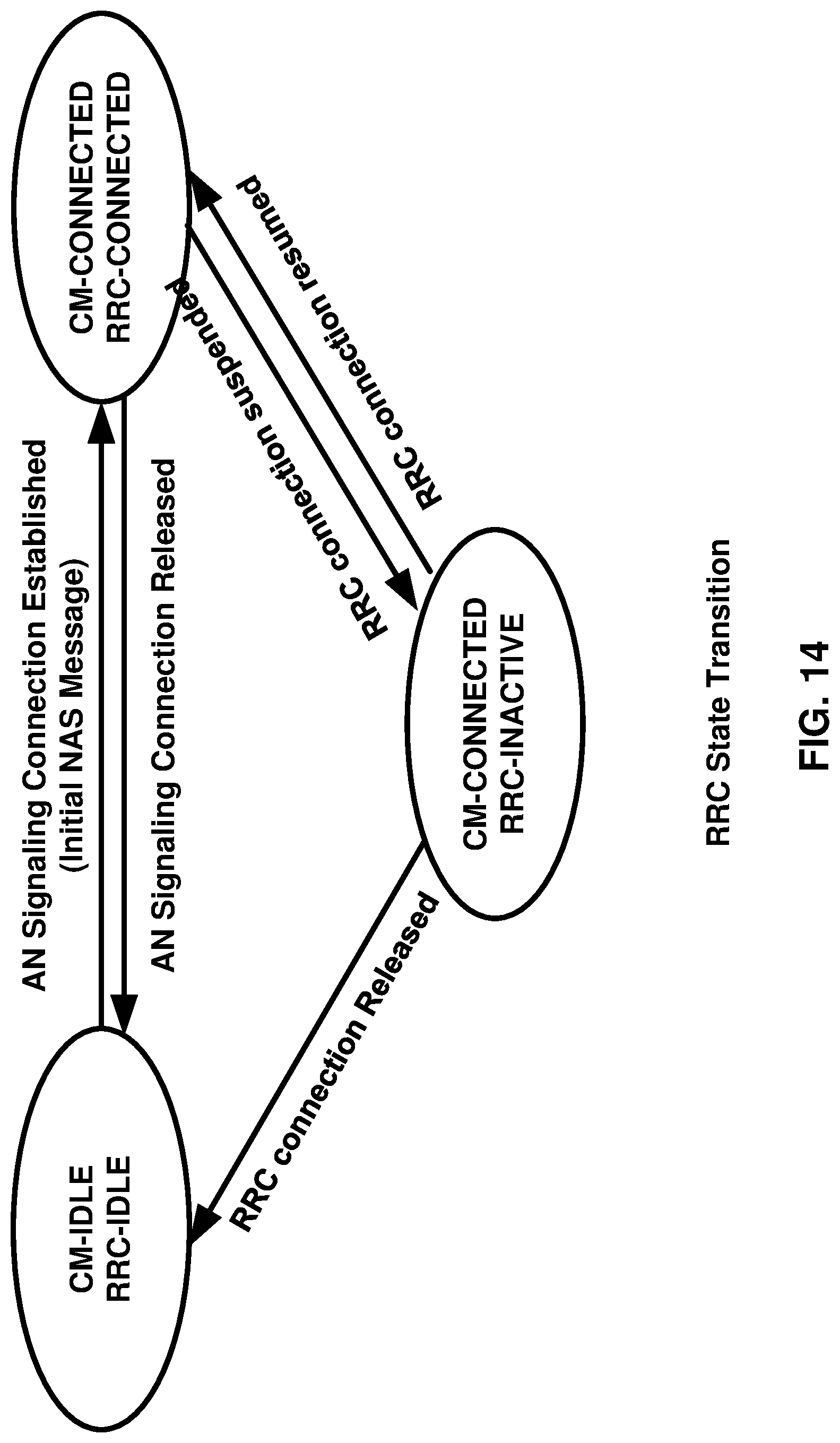 Patent US12101740 Figure 14 – Signaling delivery in a wireless network