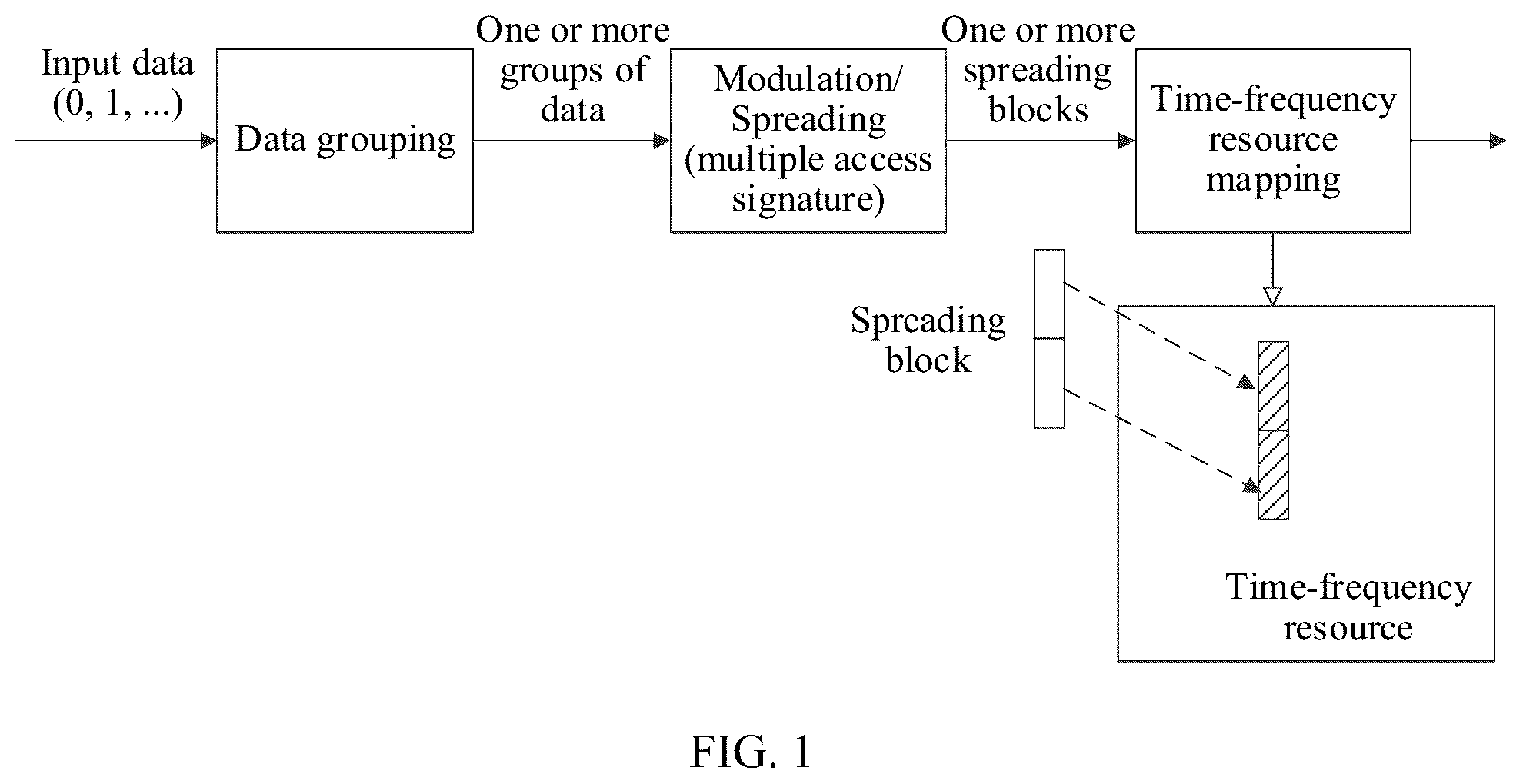 Patent US12101747 — Communication method and apparatus — Figure 1