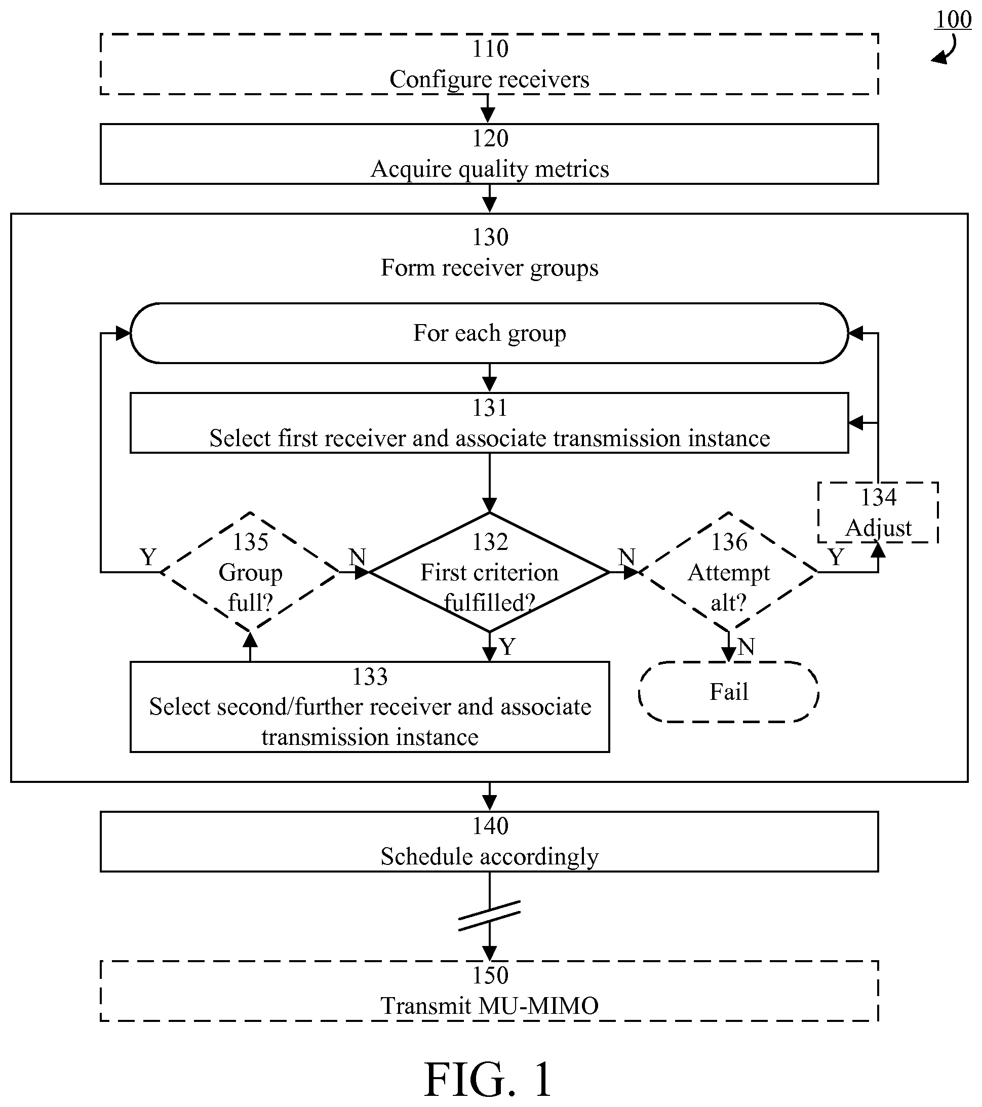 Patent US12101753 — MU-MIMO scheduling — Figure 1