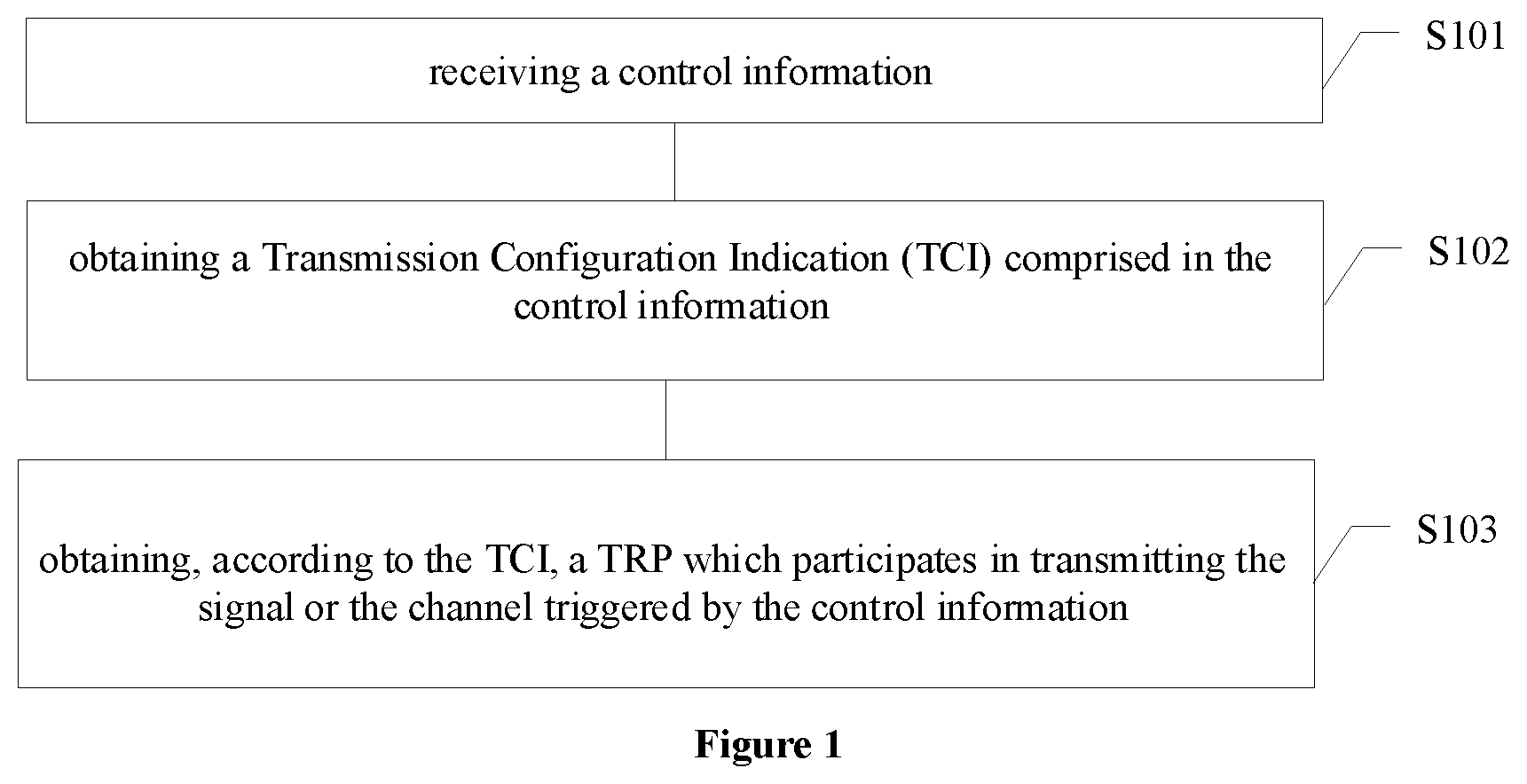 Patent US12101757 — Method for obtaining transmission reception point information, user terminal, and readable storage medium — Figure 1