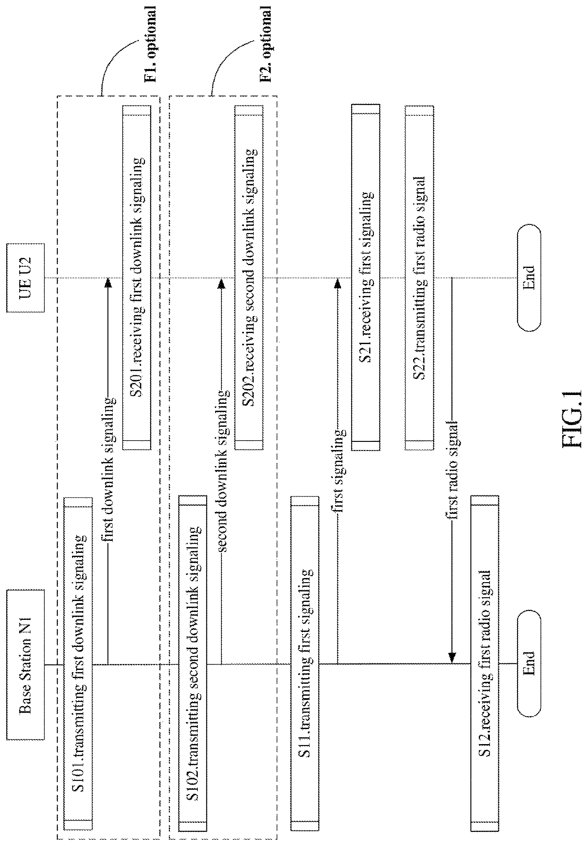Patent US12101768 — Method and device for dynamically adjusting a number of resources elements for uplink control information — Figure 1