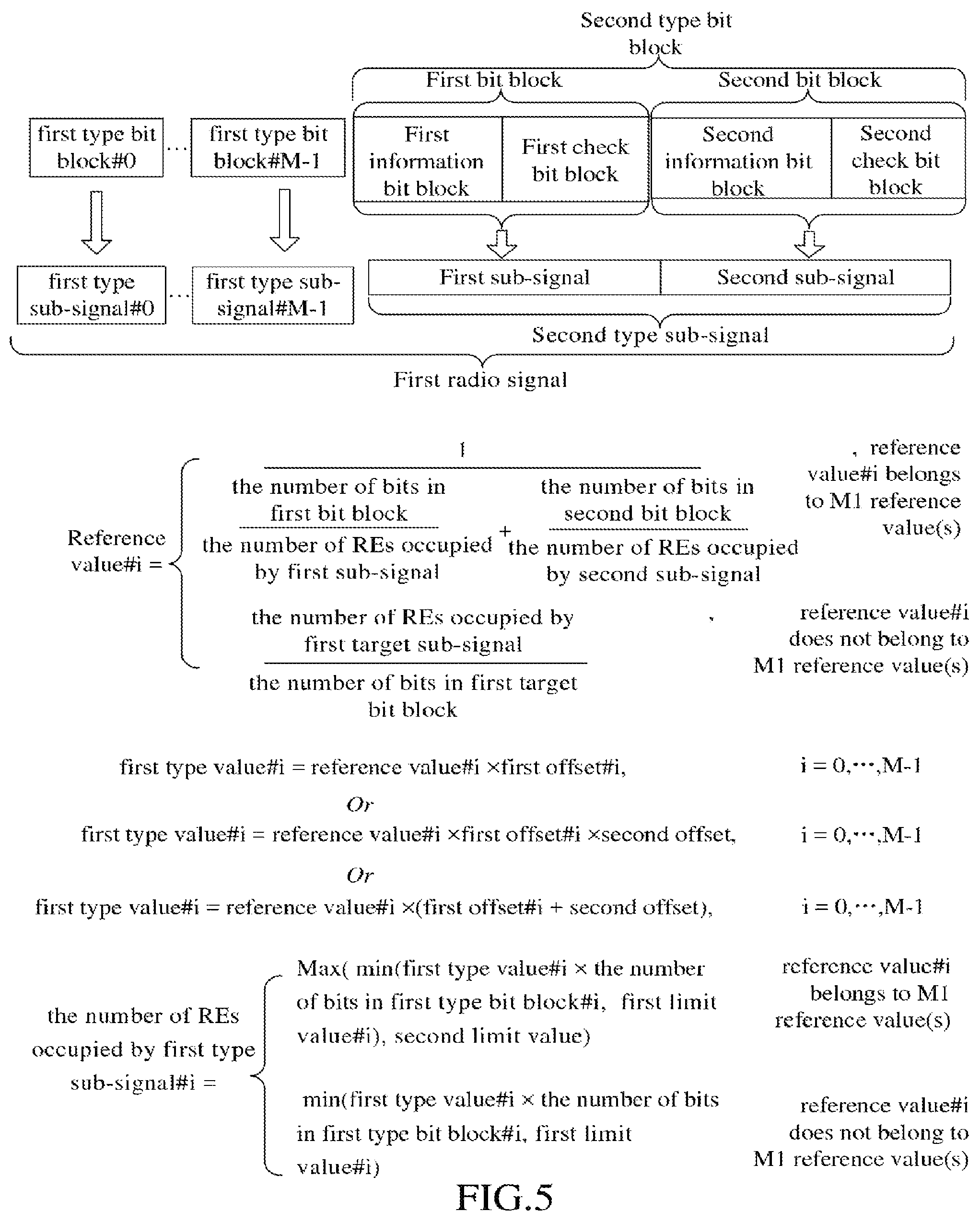 Patent US12101768 Figure 5 – Method and device for dynamically adjusting a number of resources elements for uplink control information