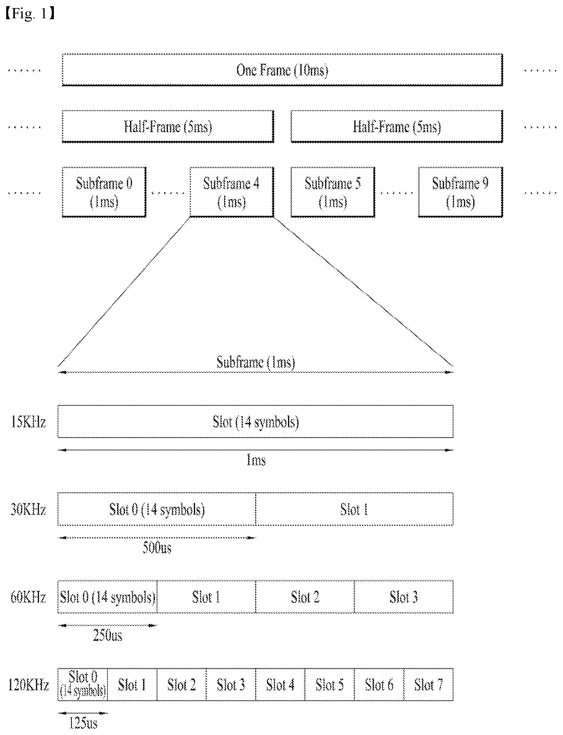 Patent US12101774 — Method and apparatus for transmitting and receiving signals in wireless communication system — Figure 1