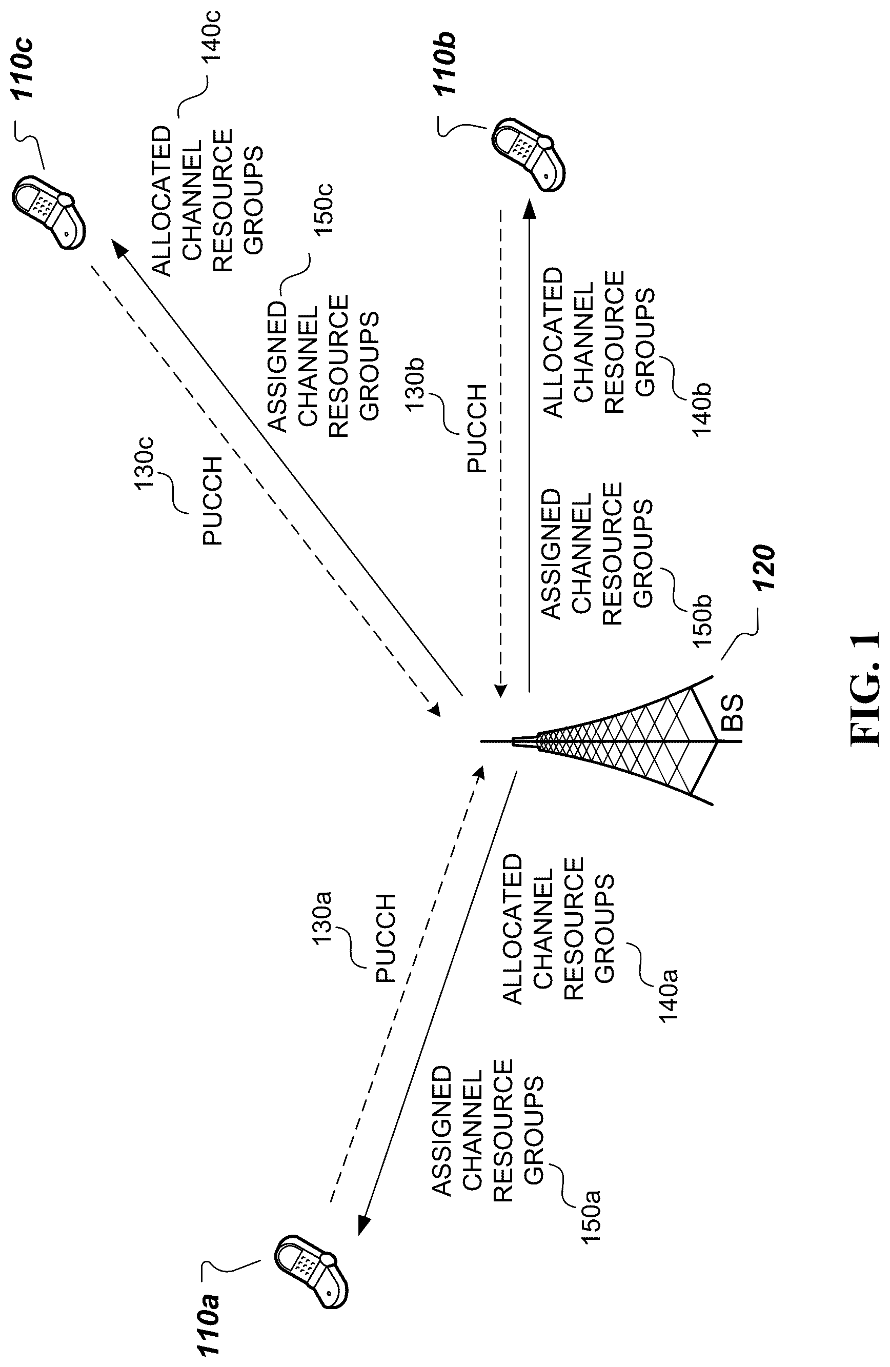 Patent US12101776 Figure 1 – Uplink control channel resource allocation methods and devices