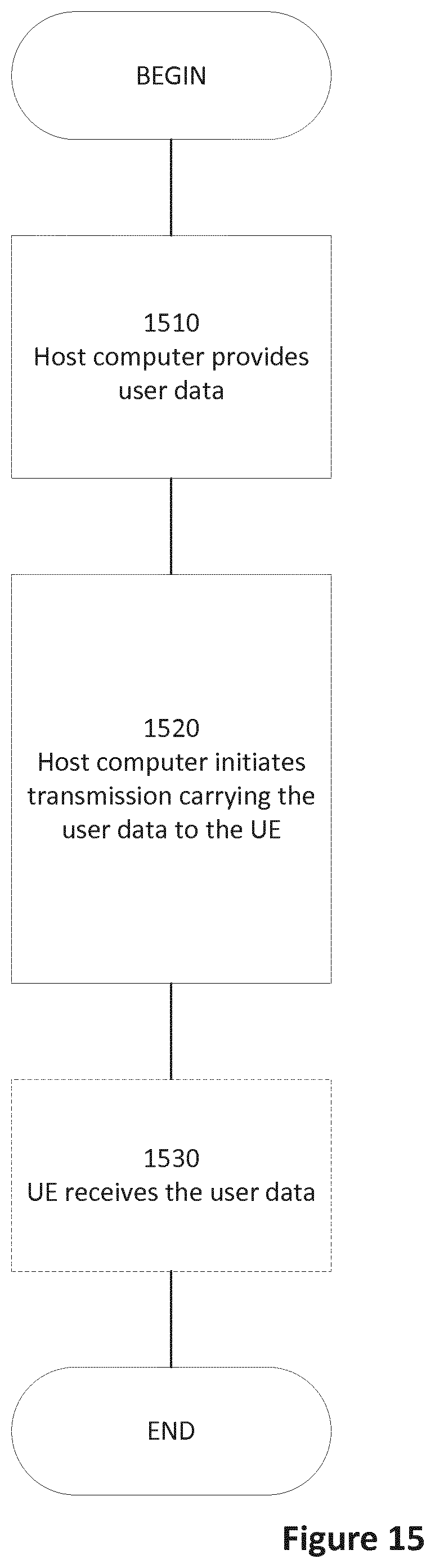 Patent US12101778 Figure 15 – Downlink control information in USS