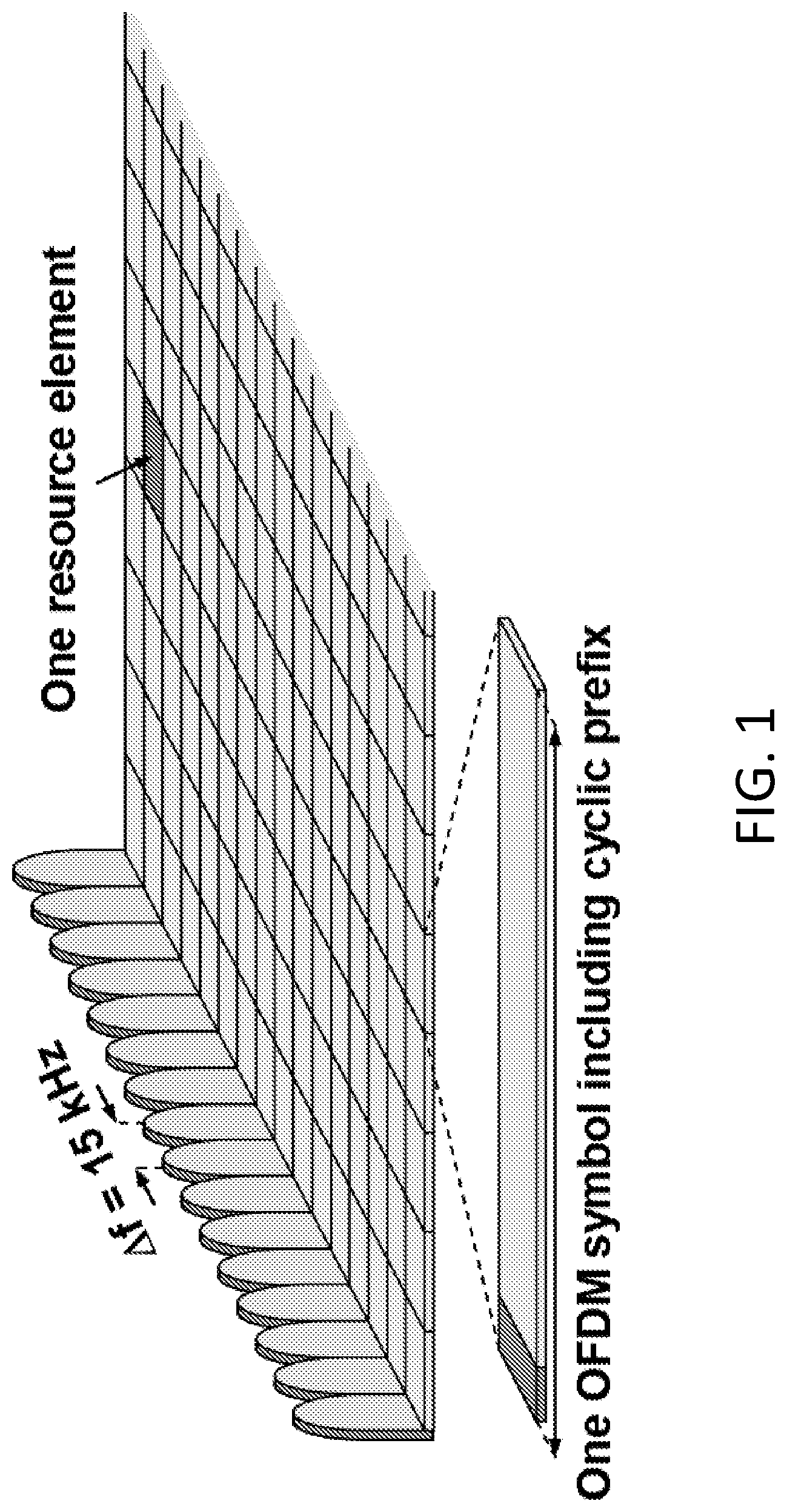 Patent US12101781 — HARQ handling for single-DCI multi-slot scheduling — Figure 1
