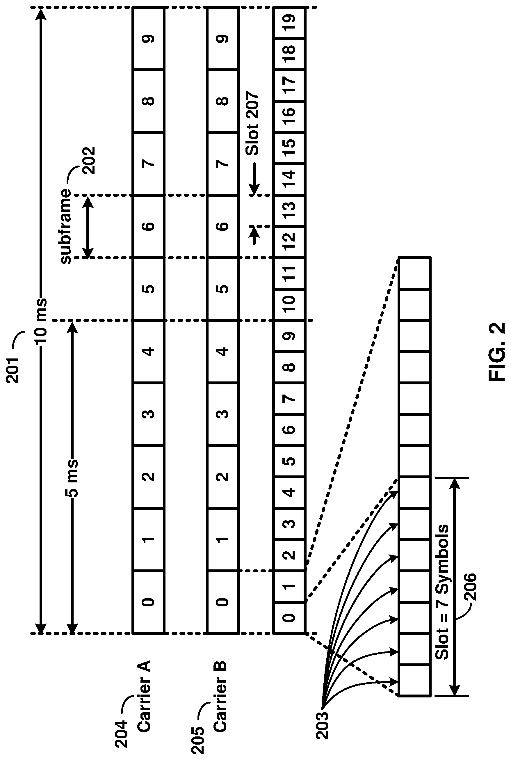 Patent US12101785 Figure 2 – Receiving uplink data via a transmission time interval of an unlicensed cell