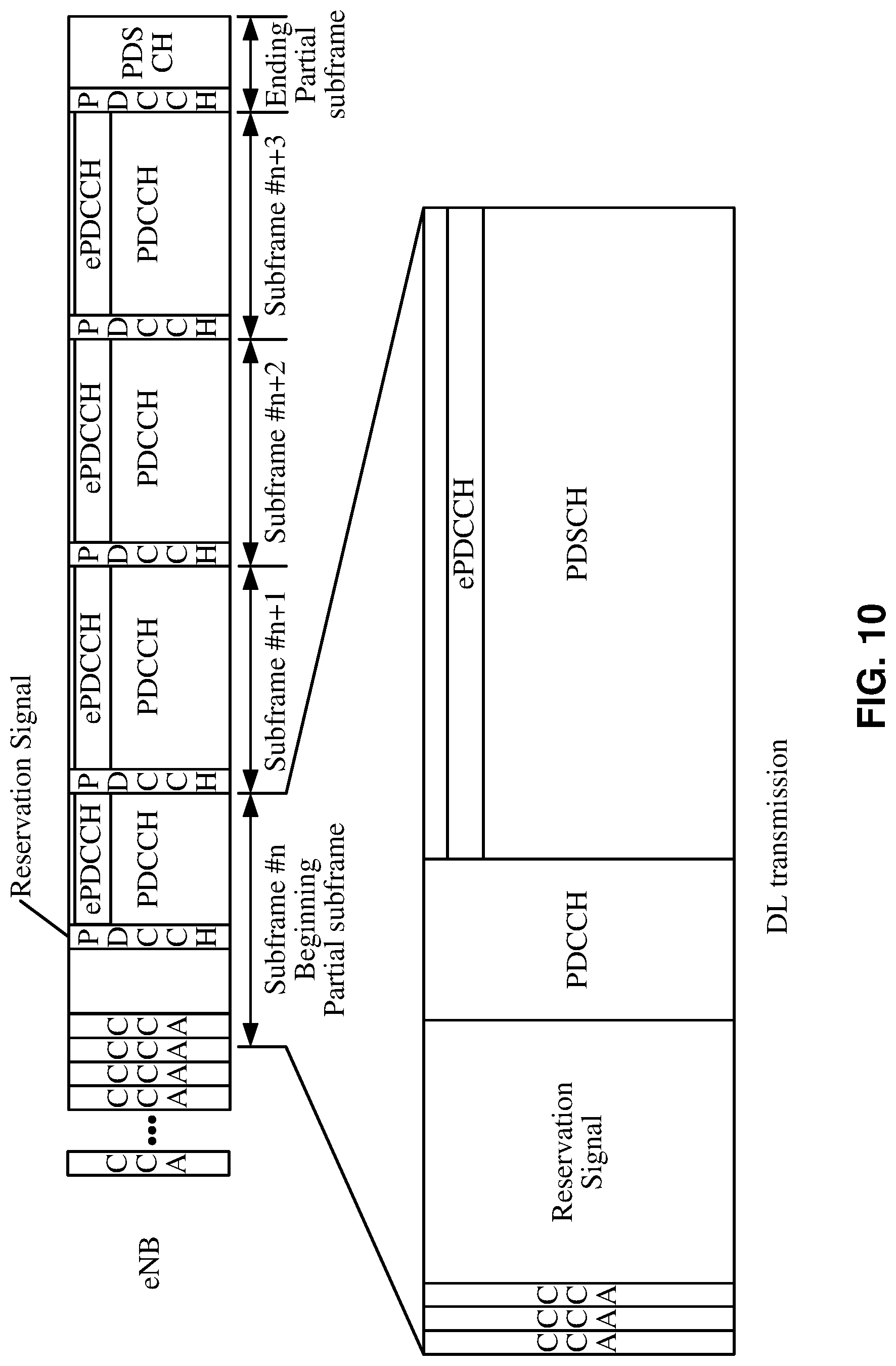 Patent US12101785 Figure 10 – Receiving uplink data via a transmission time interval of an unlicensed cell