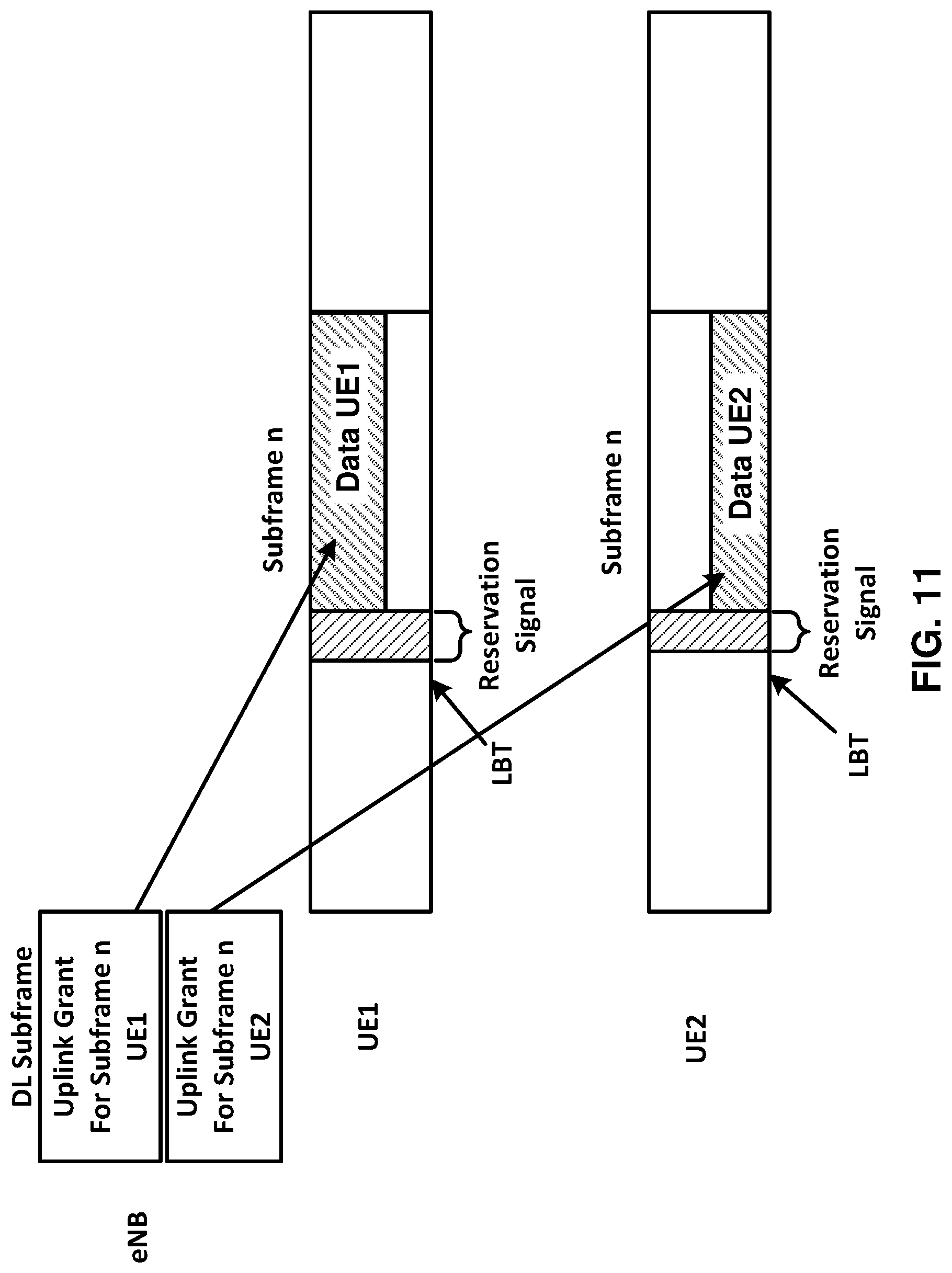 Patent US12101785 Figure 11 – Receiving uplink data via a transmission time interval of an unlicensed cell