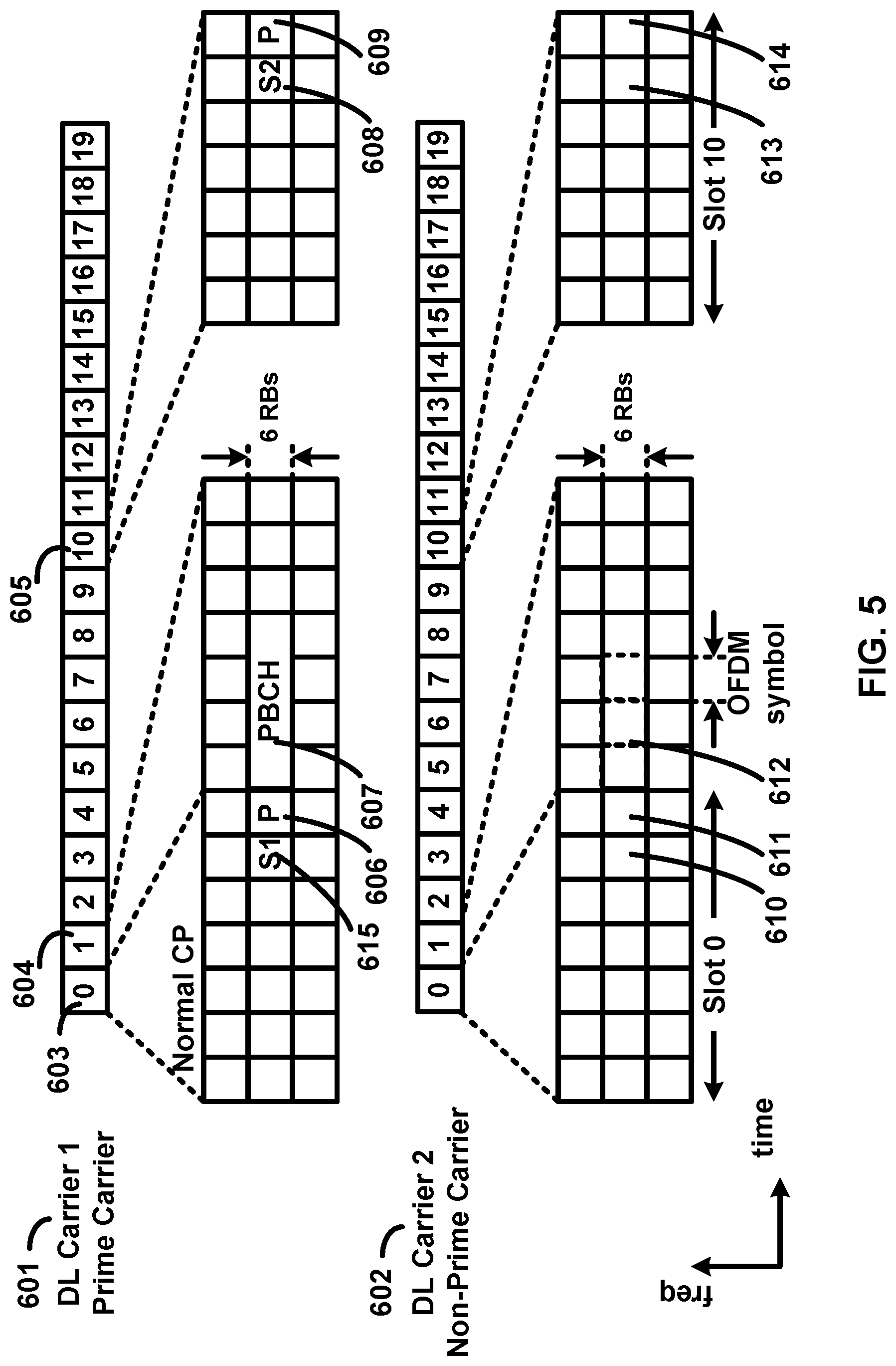 Patent US12101786 Figure 5 – Carrier information transmission to wireless devices