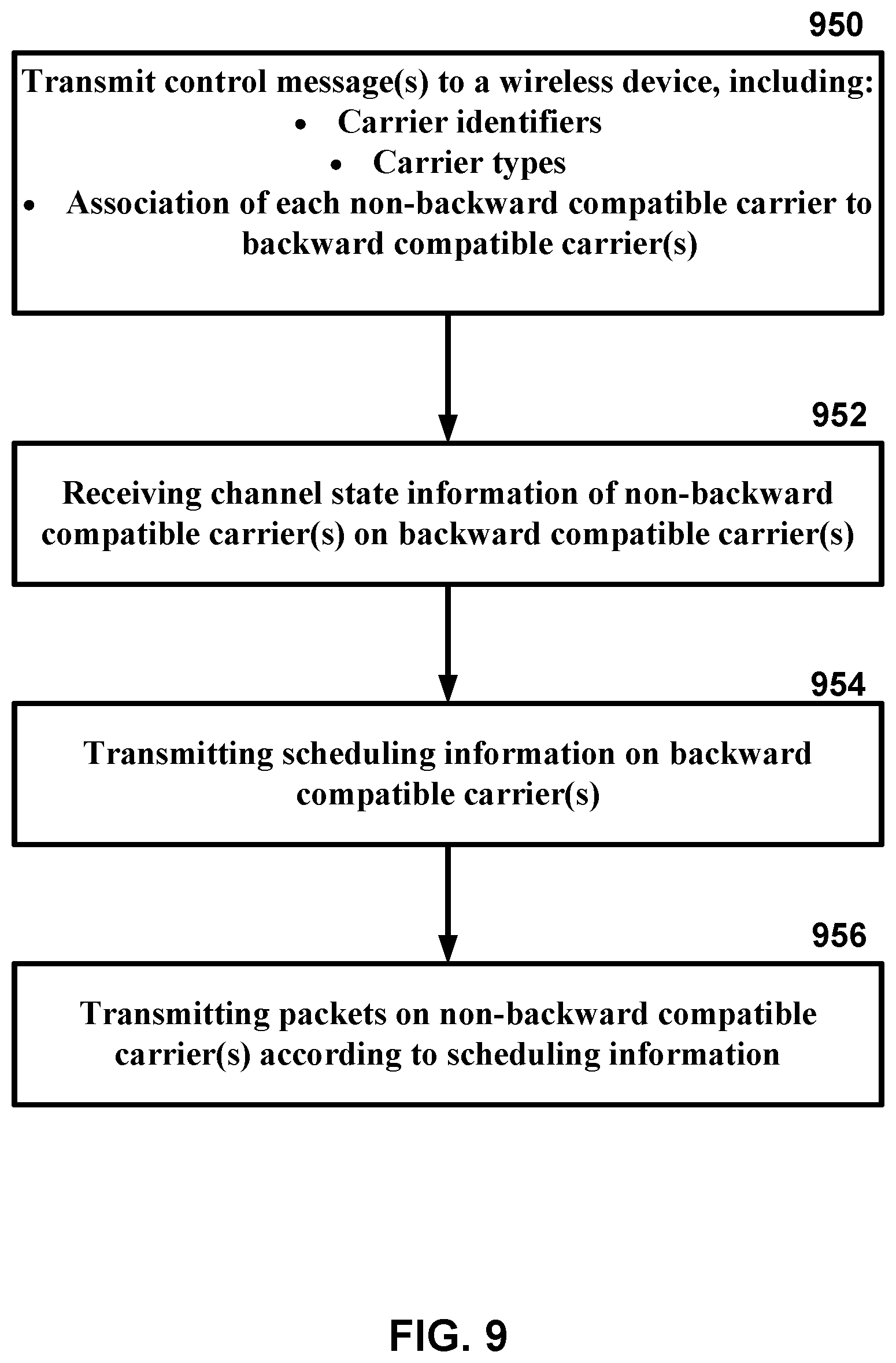 Patent US12101786 Figure 9 – Carrier information transmission to wireless devices