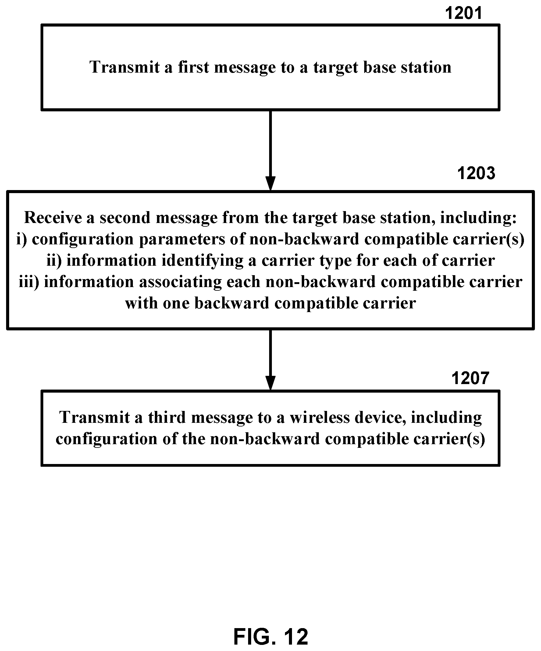 Patent US12101786 Figure 12 – Carrier information transmission to wireless devices