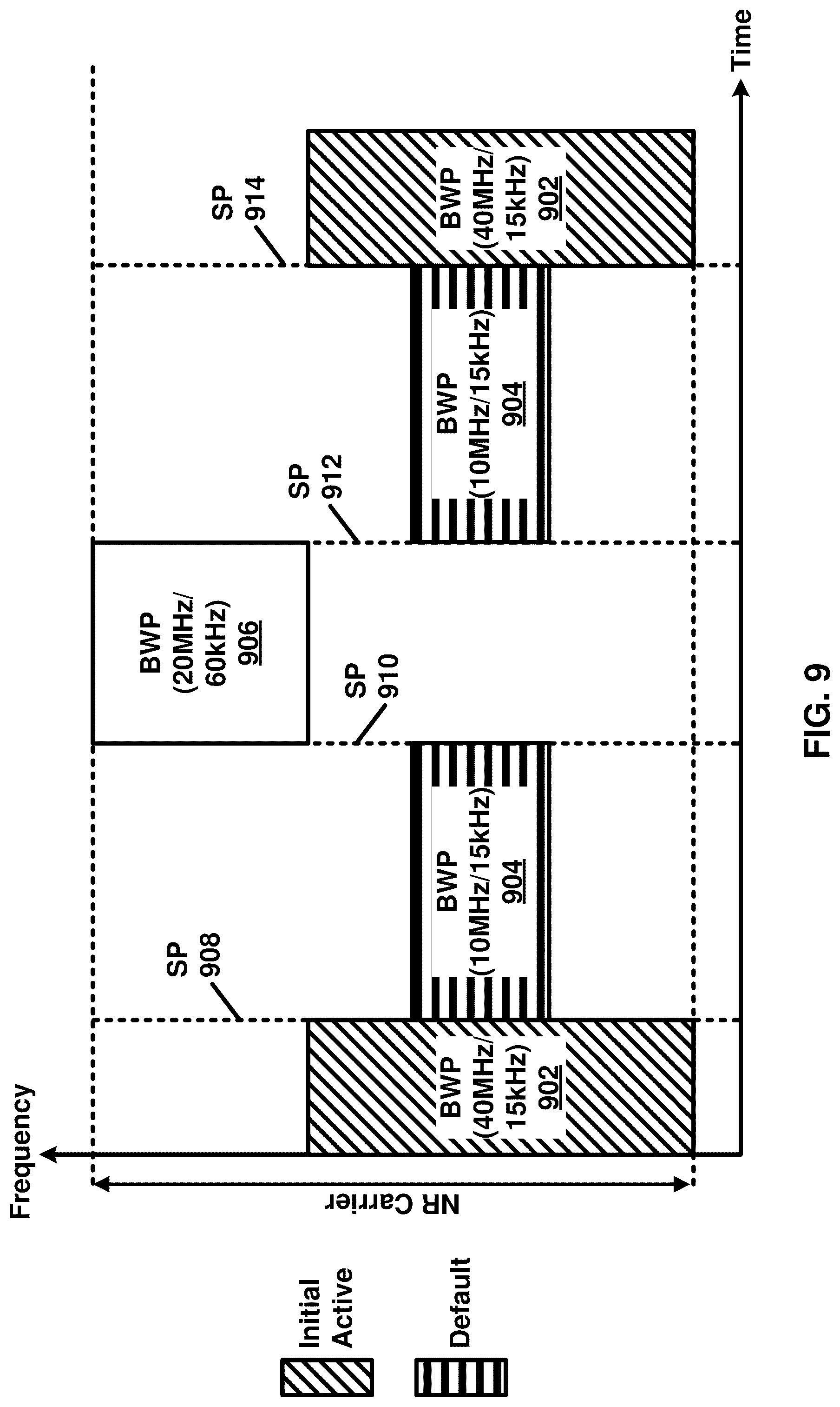 Patent US12101789 Figure 9 – Power control adjustment for PUCCH with multi-PDSCH scheduling