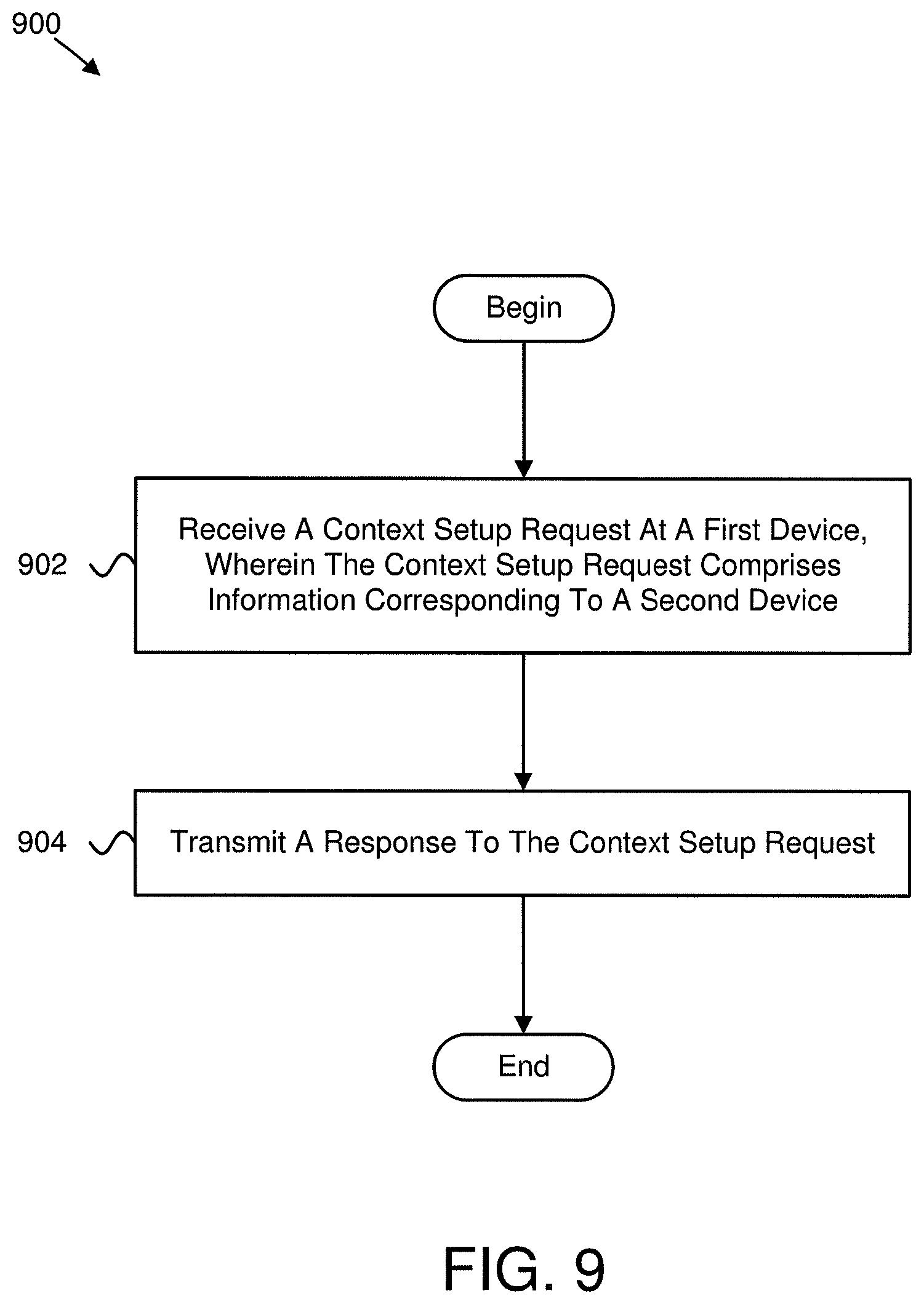 Patent US12101791 Figure 9 – Device information in a context setup request