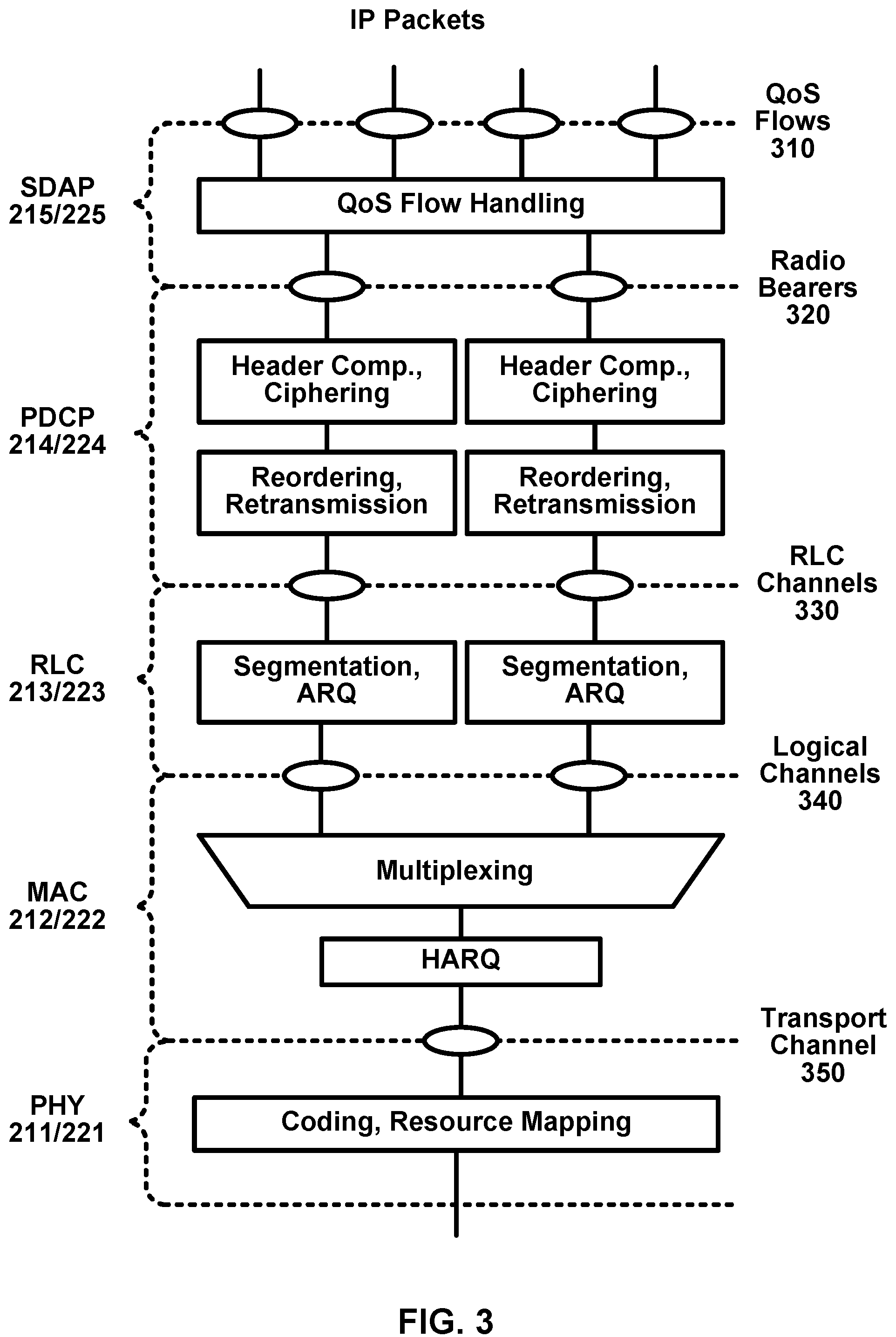 Patent US12101799 Figure 3 – Wireless resource selection