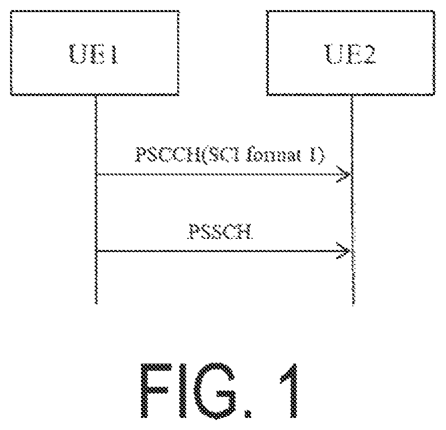 Patent US12101801 — Method performed by user equipment, and user equipment — Figure 1