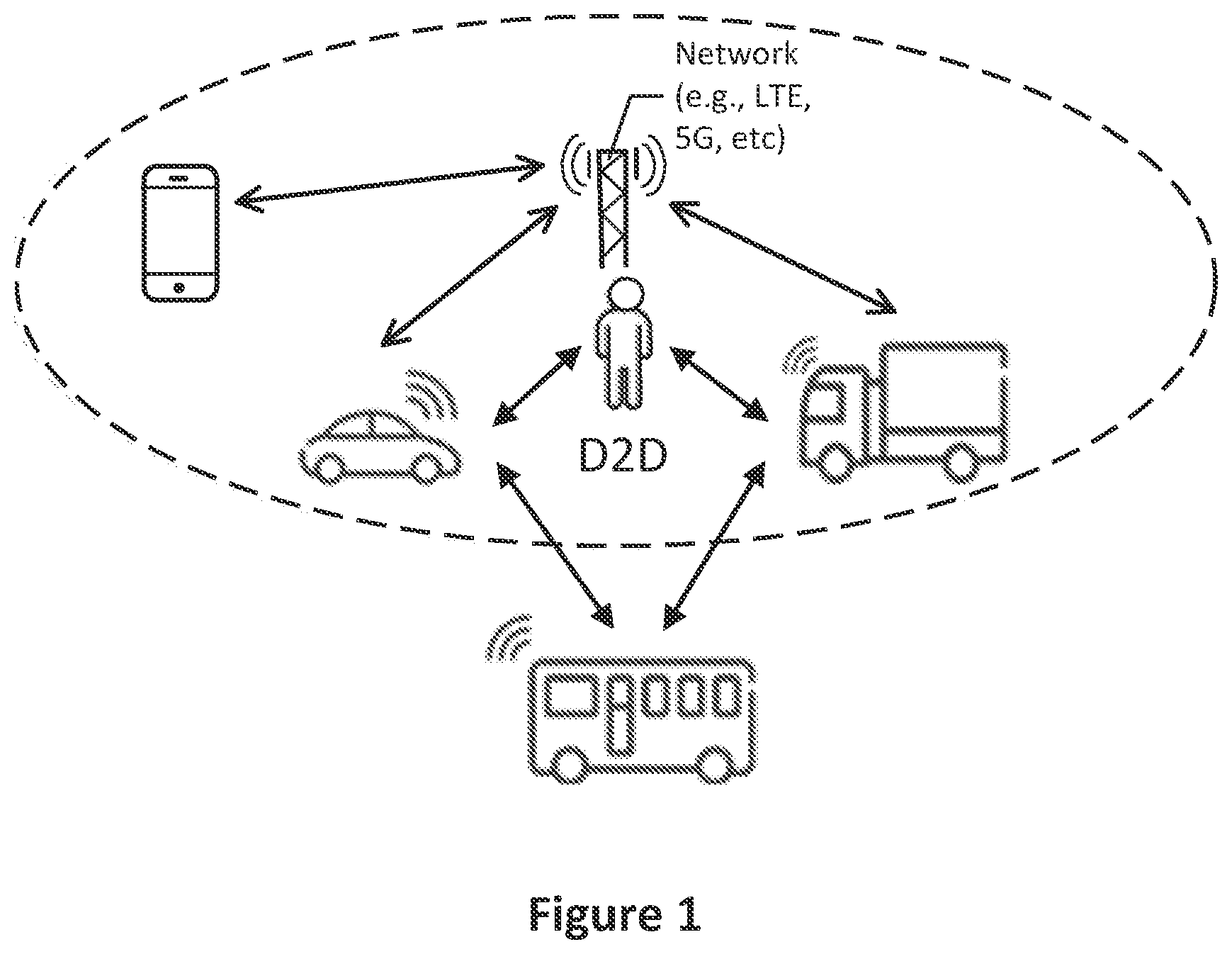 Patent US12101803 — Sidelink quality of service management in autonomous mode of wireless communications systems and related methods and apparatuses — Figure 1
