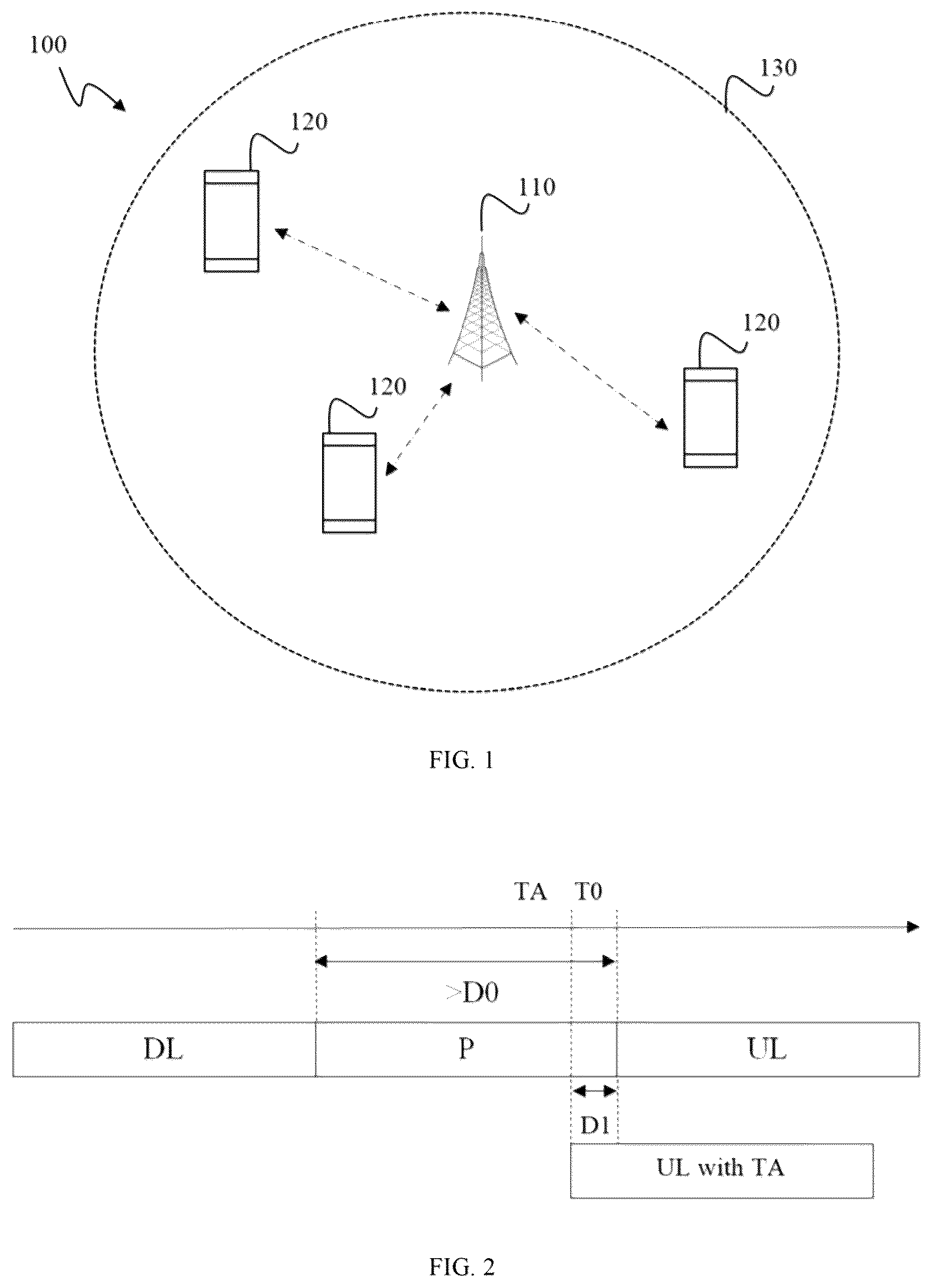 Patent US12101808 — Method and devices for performing uplink transmission in a shared downlink channel occupancy time — Figure 1
