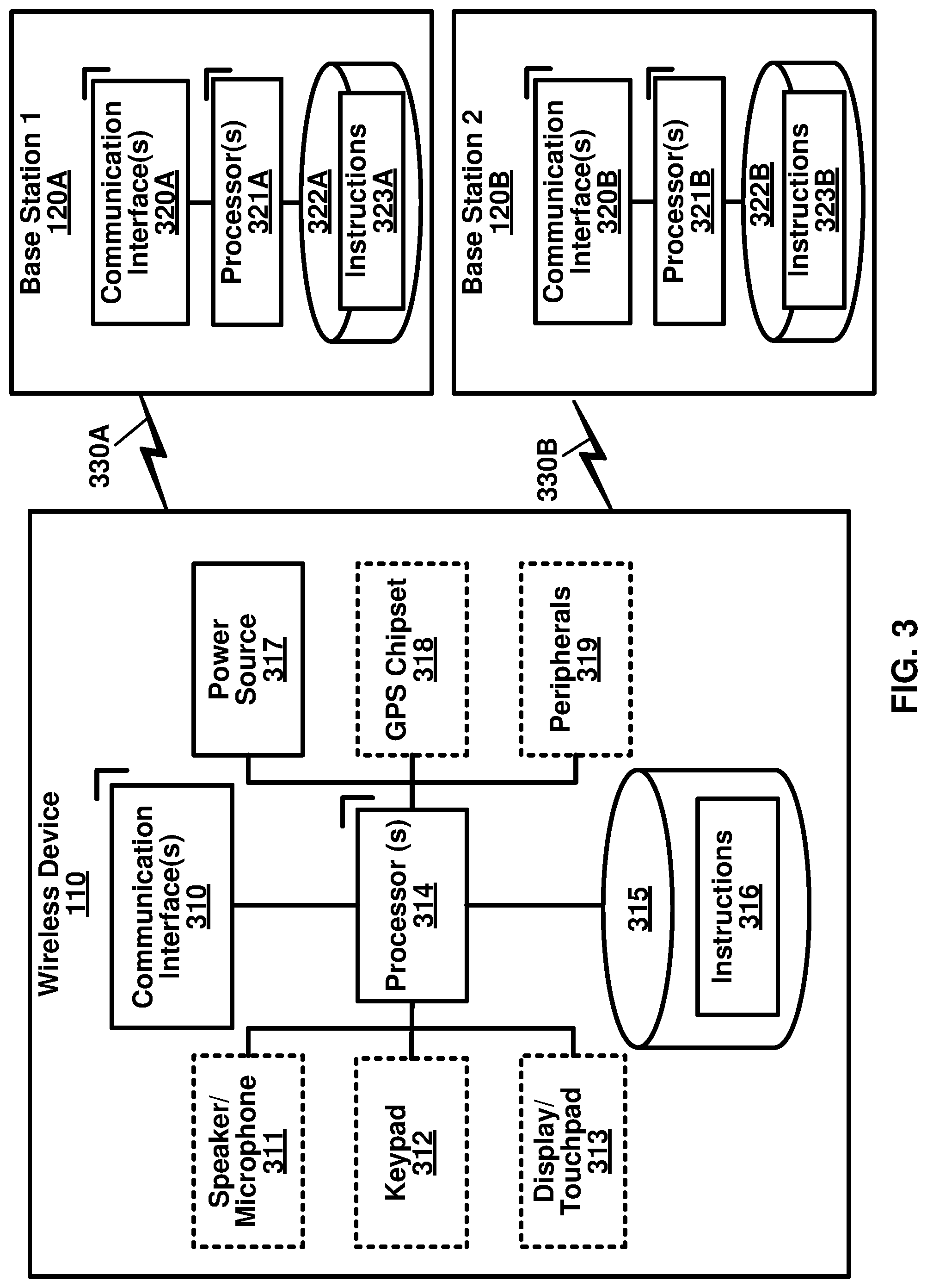 Patent US12101813 Figure 3 – Channel occupancy time duration for cell starting from downlink control information slot