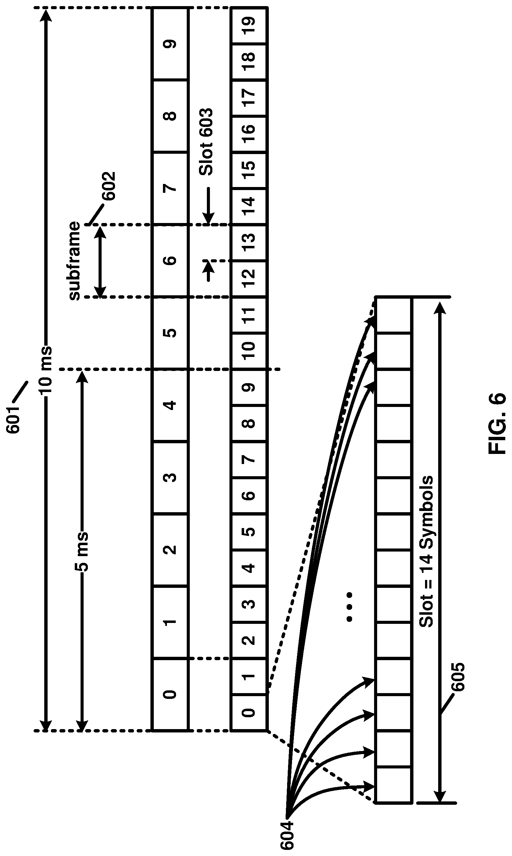 Patent US12101813 Figure 6 – Channel occupancy time duration for cell starting from downlink control information slot