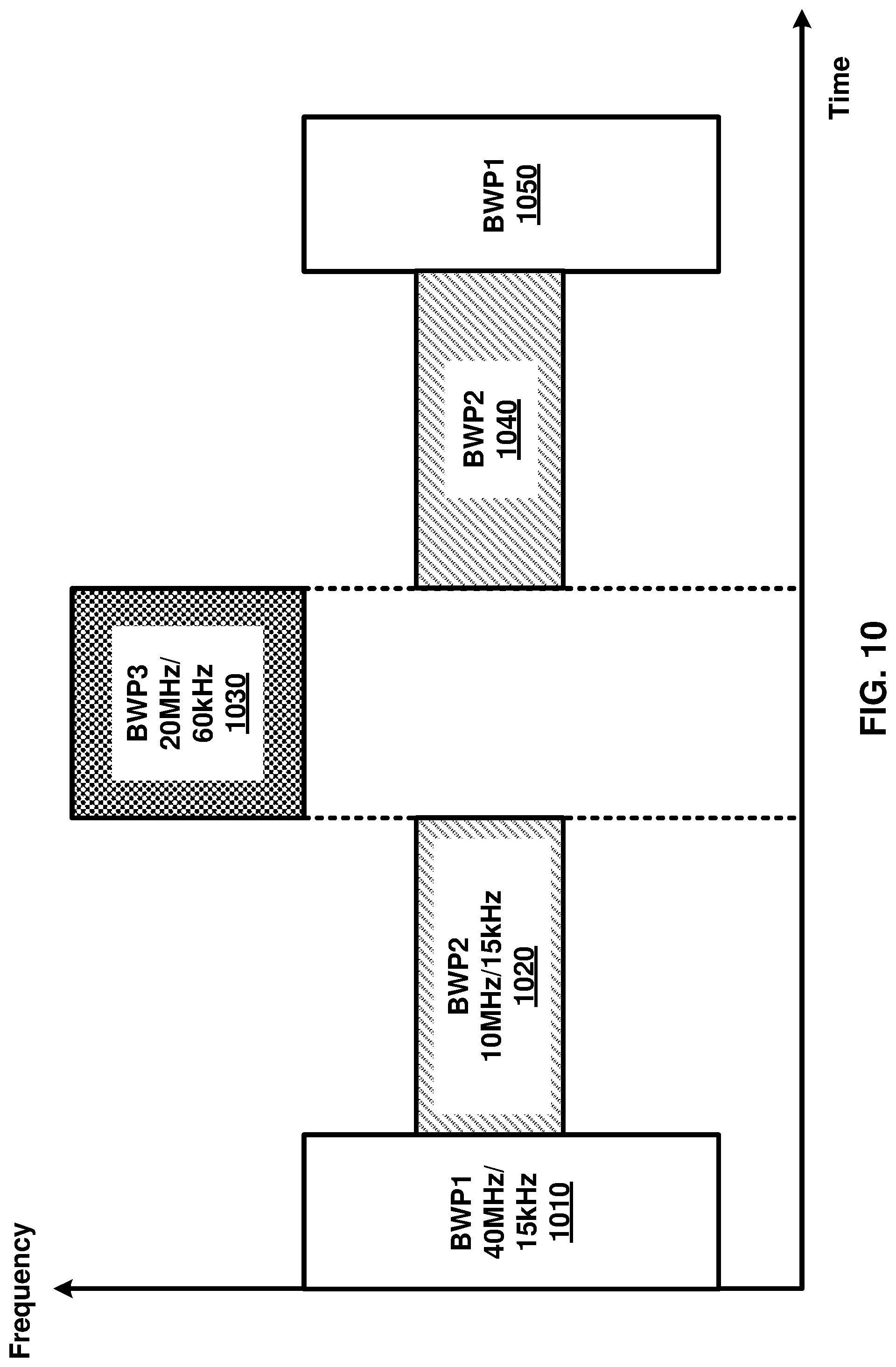 Patent US12101813 Figure 10 – Channel occupancy time duration for cell starting from downlink control information slot