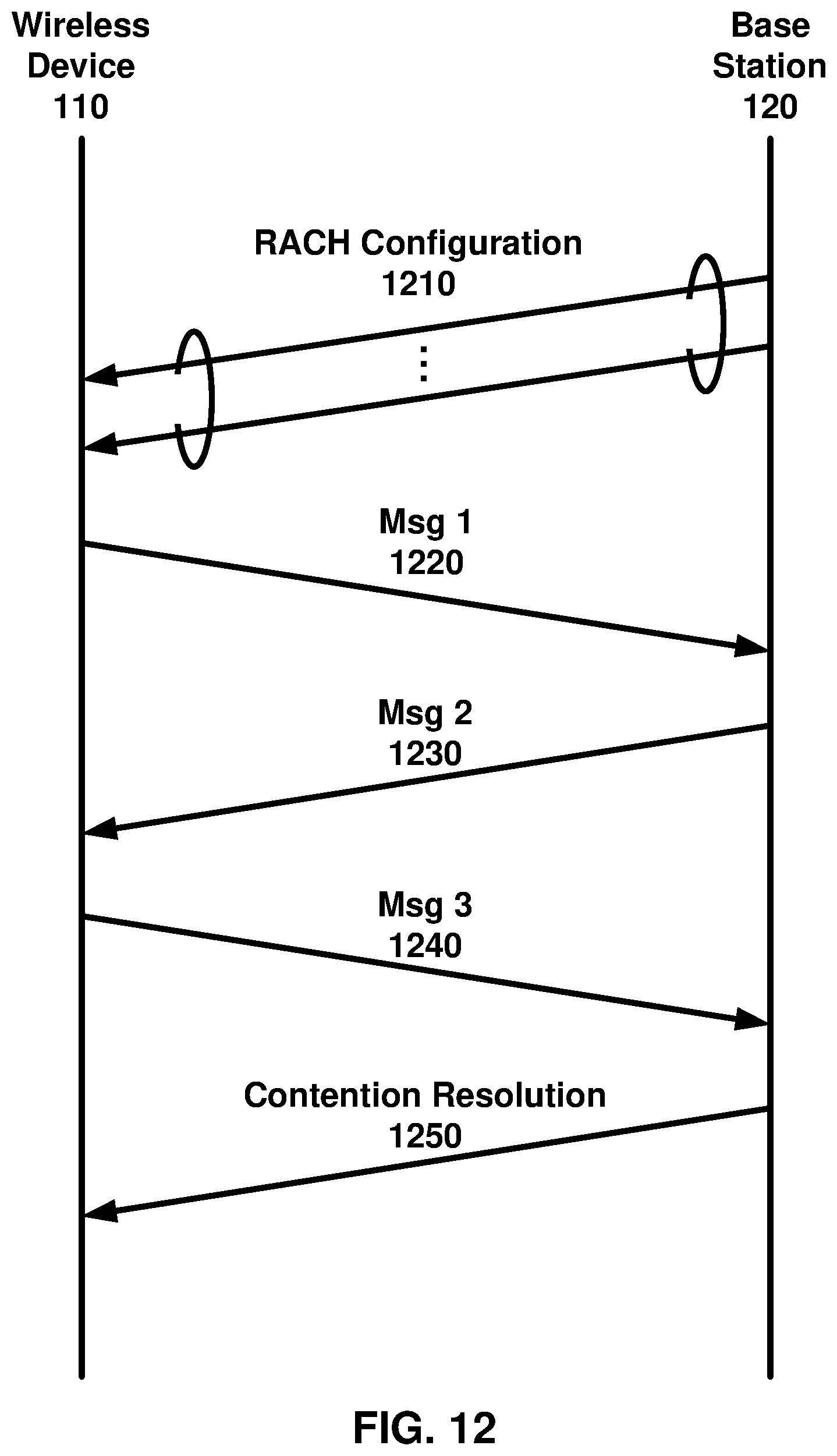 Patent US12101813 Figure 12 – Channel occupancy time duration for cell starting from downlink control information slot