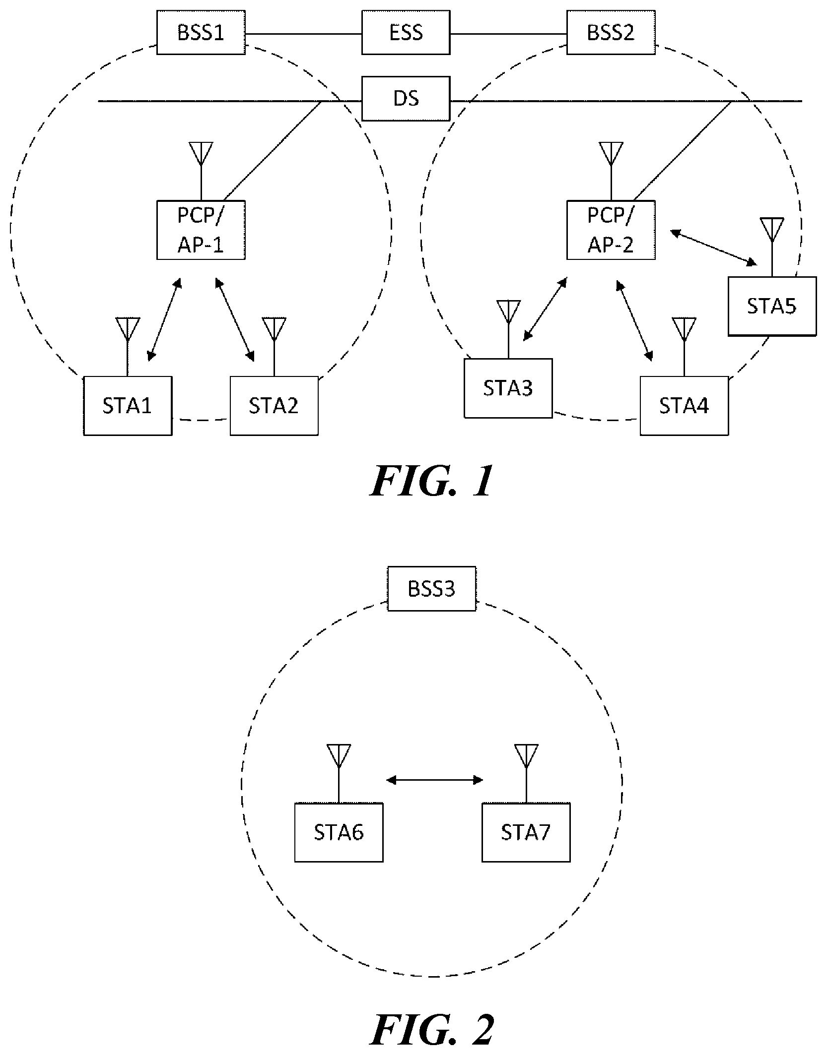 Patent US12101814 — Wireless communication method using shared TXOP, and wireless communication terminal using same — Figure 1