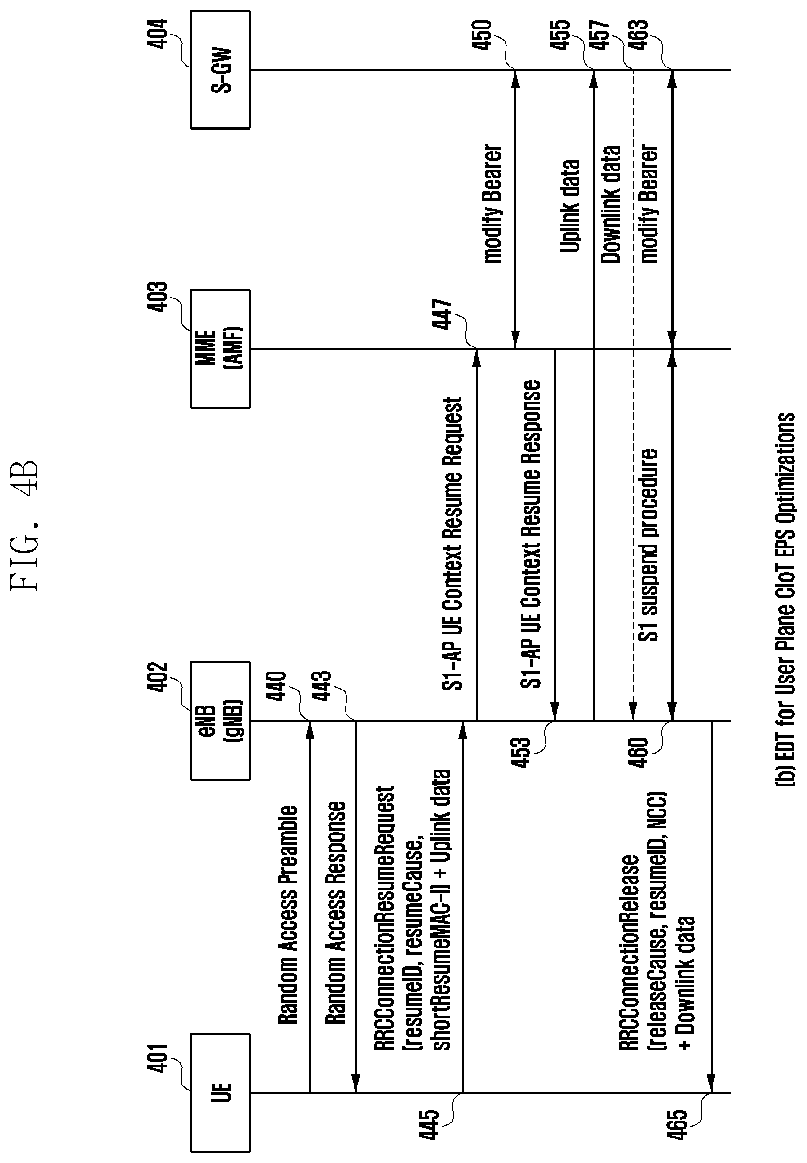 Patent US12101819 Figure 5 – Method and device for transmitting user data through two-stage random access process in mobile communication system