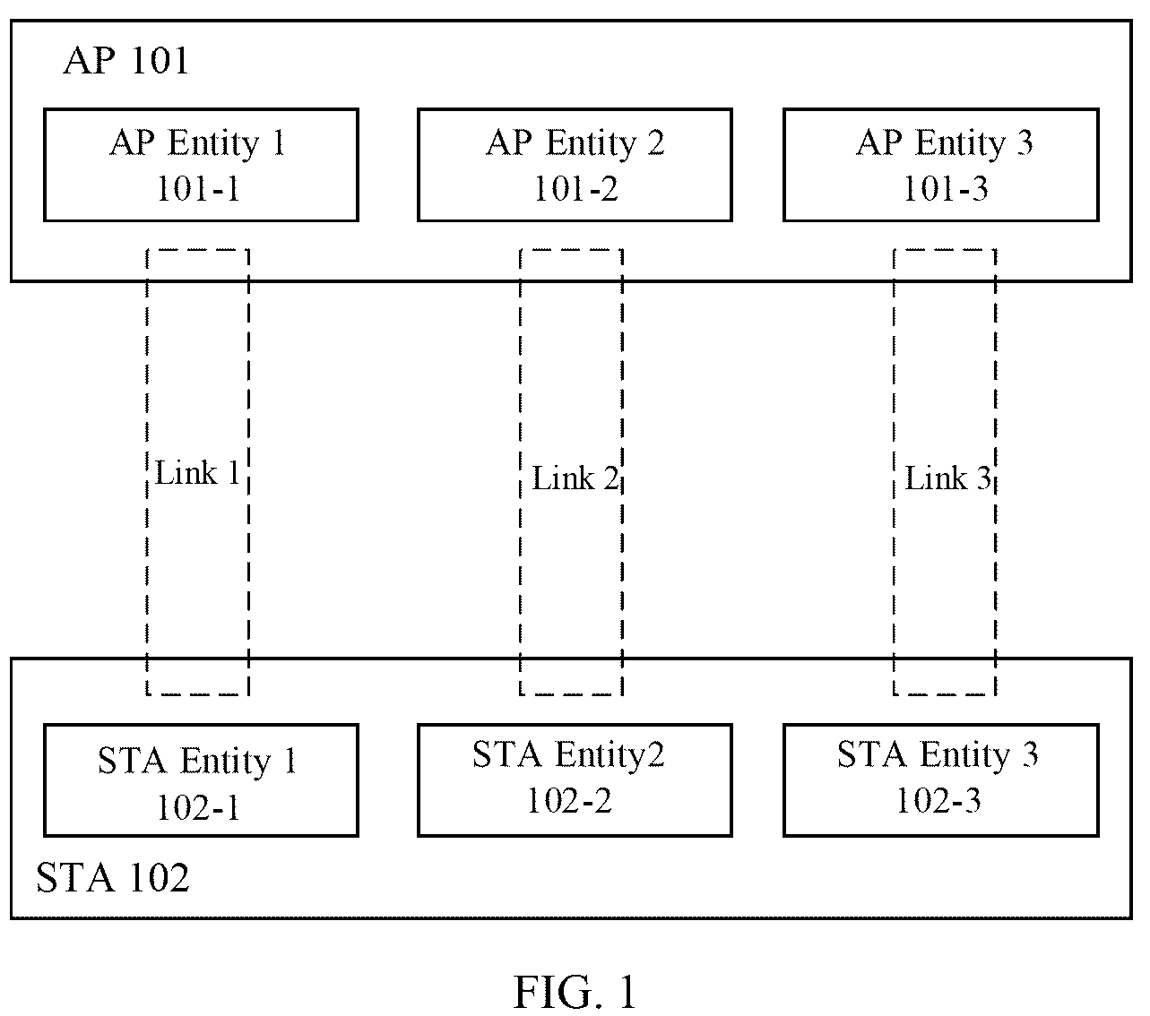 Patent US12101827 — Backoff counting method in a non-simultaneous transmit and receive (NSTR) operation mode — Figure 1