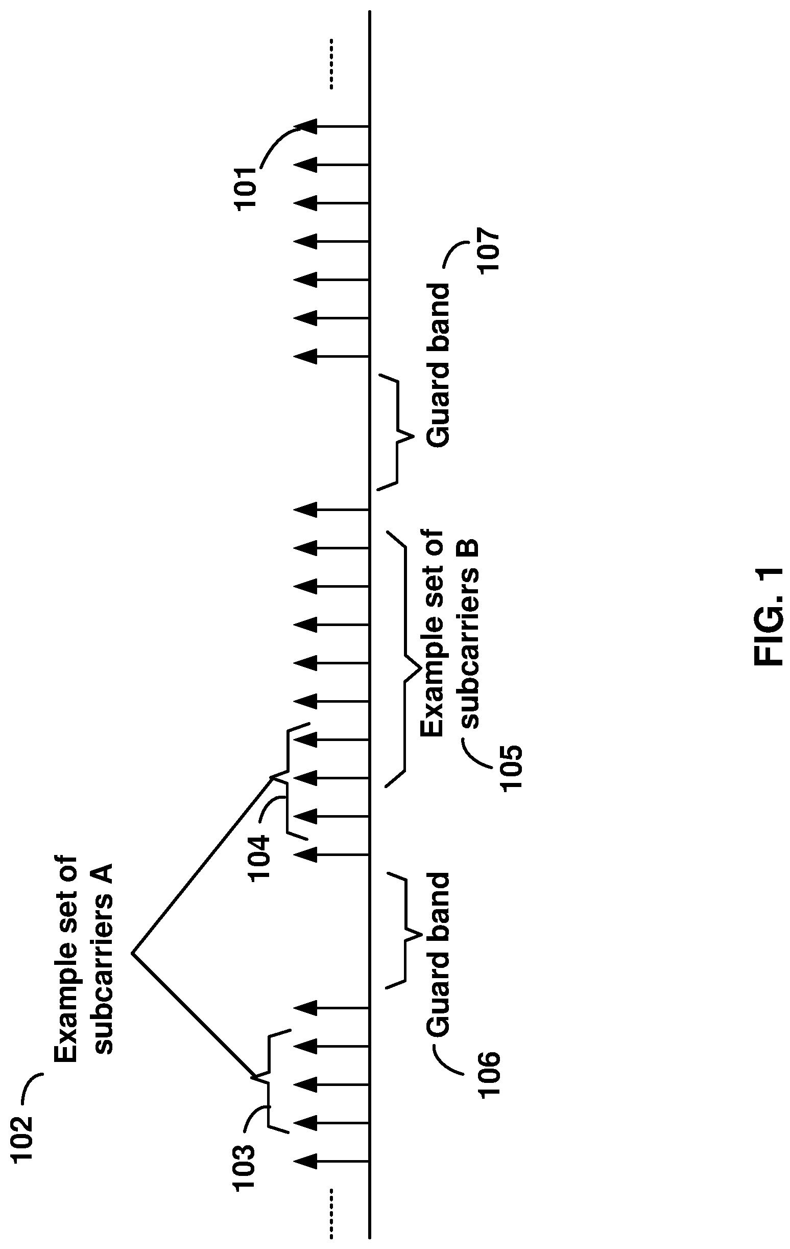Patent US12101828 Figure 1 – Multicarrier signal transmission in wireless communications
