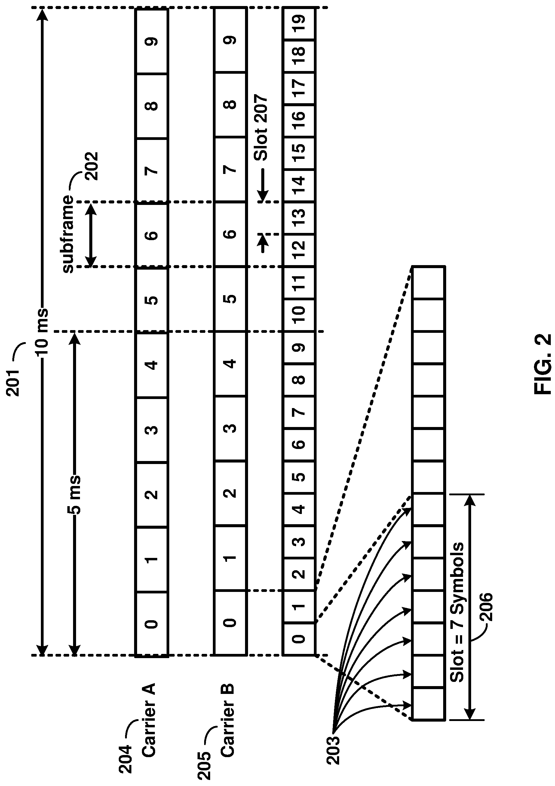 Patent US12101828 Figure 2 – Multicarrier signal transmission in wireless communications